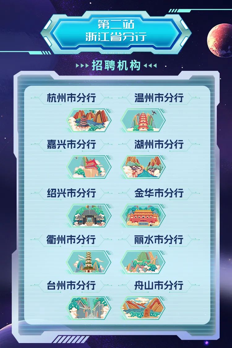 <p>C第二 站浙江省另行</p>
<p>招聘机构1</p>

<table>
<tr><td></td>
</tr>
<tr><td>杭州市分行 温州市分行小俱嘉兴市分行 湖州市分行5 公金造绍兴市分行 金华市分行生 急ne 0衢州市分行 丽水市分行YN 小 岁台州市分行 舟山市分行A S Aa</td>
</tr>
<tr><td></td>
</tr>
</table>
