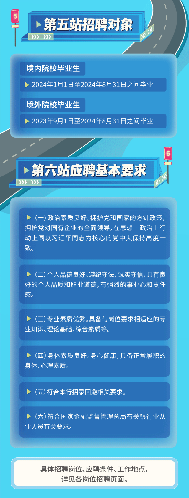 <p>工第五站招聘对象</p>
<p>I 》》> )>></p>
<p>境内院校毕业生</p>
<p>> 2024年1月1日至2024年8月31日之间毕业</p>
<p>境外院校毕业生</p>
<p>> 2023年9月1日至2024年8月31日之间毕业</p>
<p>第六站应聘基本要求</p>
<p>》>》</p>
<p>> (一)政治素质良好。拥护党和国家的方针政策,</p>
<p>拥护党对国有企业的全面领导,在思想上政治.上行</p>
<p>动.上同以习近平同志为核心的党中央保持高度一</p>
<p>致。</p>
<p>> (二)个人品德良好。遵纪守法,诚实守信,具有良</p>
<p>好的个人品质和职业道德,有强烈的事业心和责任</p>
<p>感。</p>
<p>> (三)专业素质优秀。具备与岗位要求相适应的专</p>
<p>业知识、理论基础、综合素质等。</p>
<p>> (四)身体素质良好。身心健康,具备正常履职的</p>
<p>身体、心理素质。</p>
<p>> (五)符合本行招录回避相关要求。</p>
<p>>(六)符合国家金融监督管理总局有关银行业从</p>
<p>业人员有关要求。</p>
<p>具体招聘岗位、应聘条件、工作地点,</p>
<p>详见各岗位招聘页面。</p>
