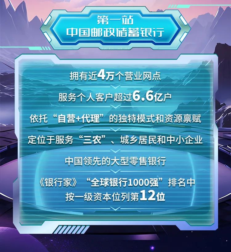 <p>第一 站</p>
<p>中国邮政储蓄银行</p>
<p>拥有近4万个营业网点</p>
<p>服务个人客户超过6.6亿户</p>
<p>依托&ldquo;自营+代理&rdquo;的独特模式和资源禀赋</p>
<p>定位于服务&ldquo;三农&rdquo;、城乡居民和中小企业</p>
<p>中国领先的大型零售银行</p>
<p>《银行家》&ldquo;全球银行1000强&rdquo;排名中</p>
<p>按一级资本位列第12位</p>
