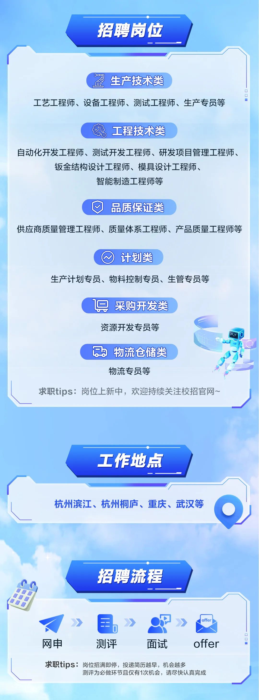 <p>招聘岗位</p>
<p>生产技术类</p>
<p>工艺工程师、设备工程师、测试工程师、生产专员等</p>
<p>向</p>
<p>工程技术类</p>
<p>自动化开发工程师、测试开发工程师、研发项目管理工程师、</p>
<p>钣金结构设计工程师、模具设计工程师、</p>
<p>智能制造工程师等</p>
<p>品质保证类</p>
<p>供应商质量管理工程师、质量体系工程师、产品质量工程师等</p>
<p>计划类</p>
<p>生产计划专员、物料控制专员、生管专员等</p>
<p>采购开发类<br/>资源开发专员等</p>
<p>。习 物流仓储类</p>
<p>物流专员等</p>
<p>求职tips:岗位上新中，欢迎持续关注校招官网</p>
<p>工作地点</p>
<p>杭州滨江、杭州桐庐、重庆、武汉等</p>
<p>招聘流程</p>
<p>网申</p>
<p>测评</p>
<p>面试</p>
<p>offer</p>
<p>求职tips:岗位招满即停，投递简历越早，机会越多</p>
<p>测评为必做环节且仅有1次机会，请尽快认真完成</p>
