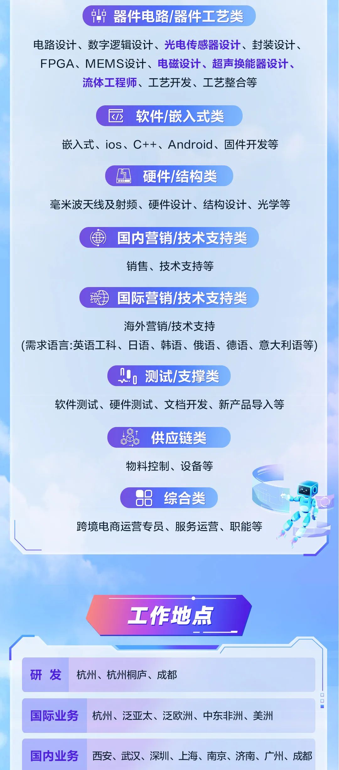 <p>器件电路/器件工艺类</p>
<p>电路设计、数字逻辑设计、光电传感器设计、封装设计、<br/>FPGA、MEMS设计、电磁设计、超声换能器设计、</p>
<p>流体工程师、工艺开发、工艺整合等</p>
<p> </p>
<p>软件/嵌入式类</p>
<p>嵌入式、ios、C++、Android、固件开发等</p>
<p>5</p>
<p>硬件/结构类</p>
<p>毫米波天线及射频、硬件设计、结构设计、光学等</p>
<p>国内营销/技术支持类<br/>销售、技术支持等</p>
<p>国际营销/技术支持类</p>
<p>海外营销/技术支持</p>
<p>(需求语言:英语工科、日语、韩语、俄语、德语、意大利语等)</p>
<p>嗯测试/支撑类</p>
<p>软件测试、硬件测试、文档开发、新产品导入等</p>
<p>供应链类</p>
<p>物料控制、设备等</p>
<p>8 综合类</p>
<p>跨境电商运营专员、服务运营、职能等</p>
<p>工作地点</p>
<p>研发</p>
<p>杭州、杭州桐庐、成都</p>
<p>国际业务</p>
<p>杭州、泛亚太、泛欧洲、中东非洲、美洲</p>
<p>国内业务<br/>西安、武汉、深圳、上海、南京、济南、广州、成都</p>
