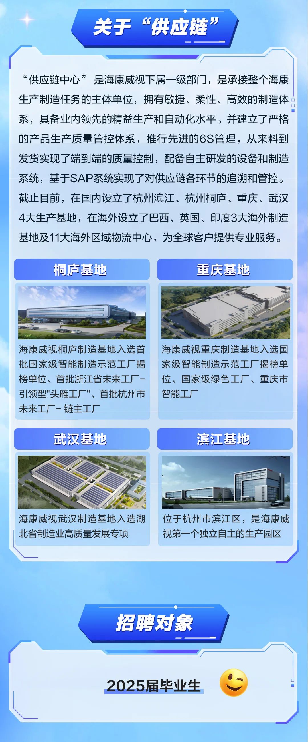 <p>关于“供应链</p>
<p>“供应链中心”是海康威视下属一级部门，是承接整个海康<br/>生产制造任务的主体单位，拥有敏捷、柔性、高效的制造体<br/>系，具备业内领先的精益生产和自动化水平。并建立了严格<br/>的产品生产质量管控体系，推行先进的6S管理，从来料到<br/>发货实现了端到端的质量控制，配备自主研发的设备和制造<br/>系统，基于SAP系统实现了对供应链各环节的追溯和管控。<br/>截止目前，在国内设立了杭州滨江、杭州桐庐、重庆、武汉<br/>4大生产基地，在海外设立了巴西、英国、印度3大海外制造<br/>基地及11大海外区域物流中心，为全球客户提供专业服务。</p>
<p>桐庐基地</p>
<p>重庆基地</p>
<p>海康威视桐庐制造基地入选首海康威视重庆制造基地入选国<br/>批国家级智能制造示范工厂揭家级智能制造示范工厂揭榜单<br/>榜单位、首批浙江省未来工厂-</p>
<p>位、国家级绿色工厂、重庆市</p>
<p>引领型"头雁工厂"、首批杭州市</p>
<p>智能工厂</p>
<p>未来工厂-链主工</p>
<p>武汉基地</p>
<p>滨江基地</p>
<p>海康威视武汉制造基地入选湖位于杭州市滨江区，是海康威<br/>北省制造业高质量发展专项</p>
<p>视第一个独立自主的生产园区</p>
<p>招聘对象</p>
<p>2025届毕业生</p>
