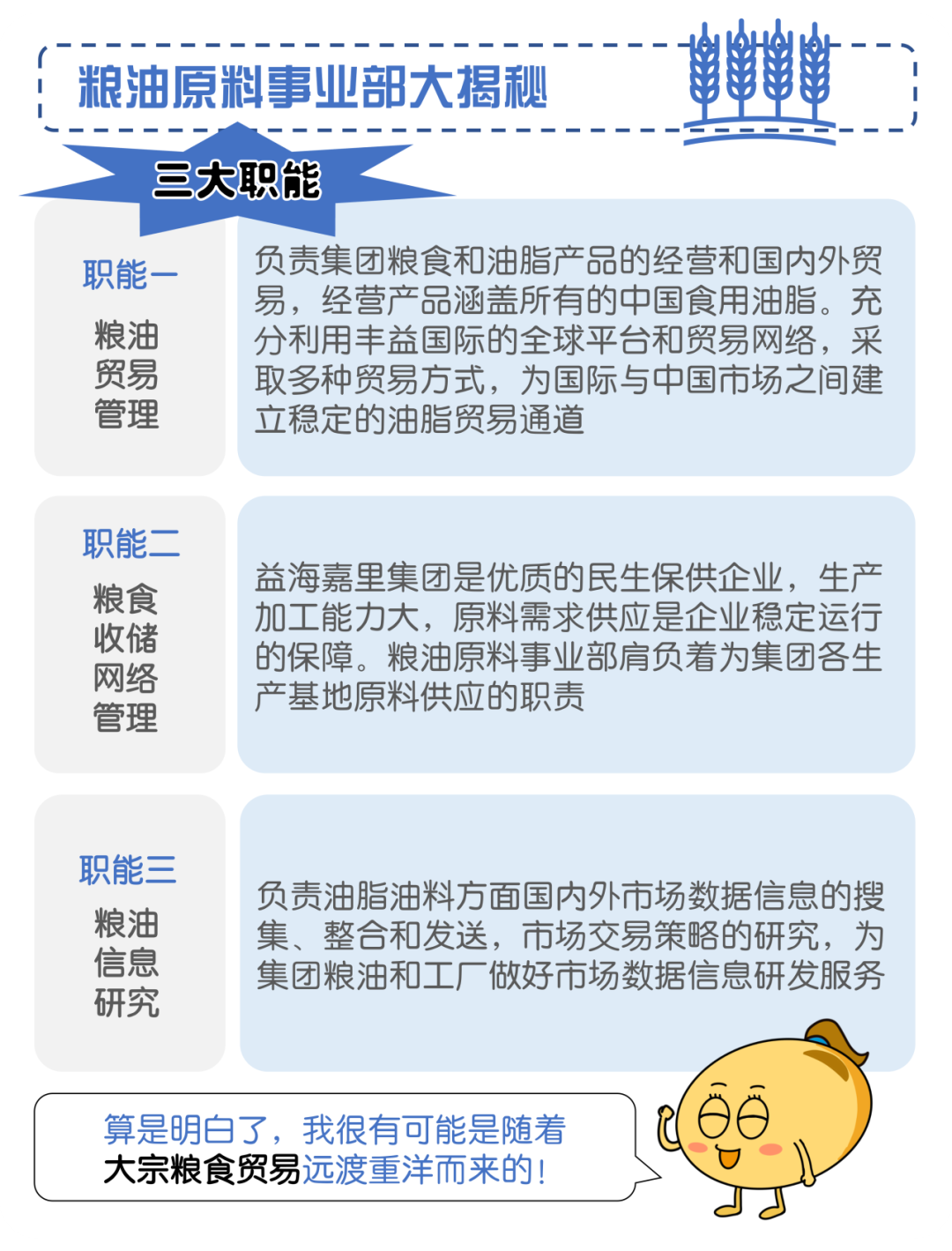 <p>职能三</p>
<p>负责油脂油料方面国内外市场数据信息的搜</p>
<p>粮油集、整合和发送,市场交易策略的研究,为</p>
<p>信息集团粮油和工厂做好市场数据信息研发服务</p>
<p>研究</p>
<p>算是明白了,我很有可能是随着:(66</p>
<p>大宗粮食贸易远渡重洋而来的!</p>
<p>JJ</p>

<table>
<tr><td colspan="2">粮油原料事业部大揭秘 一“鲜单-一三大职能职能一 负责集团粮食和油脂产品的经营和国内外贸易,经营产品涵盖所有的中国食用油脂。充粮油 分利用丰益国际的全球平台和贸易网络,采贸易 取多种贸易方式,为国际与中国市场之间建管理 立稳定的油脂贸易通道</td>
</tr>
<tr><td colspan="2"></td>
</tr>
<tr><td>职能二粮食收储网络管理</td>
<td>益海嘉里集团是优质的民生保供企业,生产加工能力大,原料需求供应是企业稳定运行的保障。粮油原料事业部肩负着为集团各生产基地原料供应的职责</td>
</tr>
<tr><td colspan="2"></td>
</tr>
</table>
