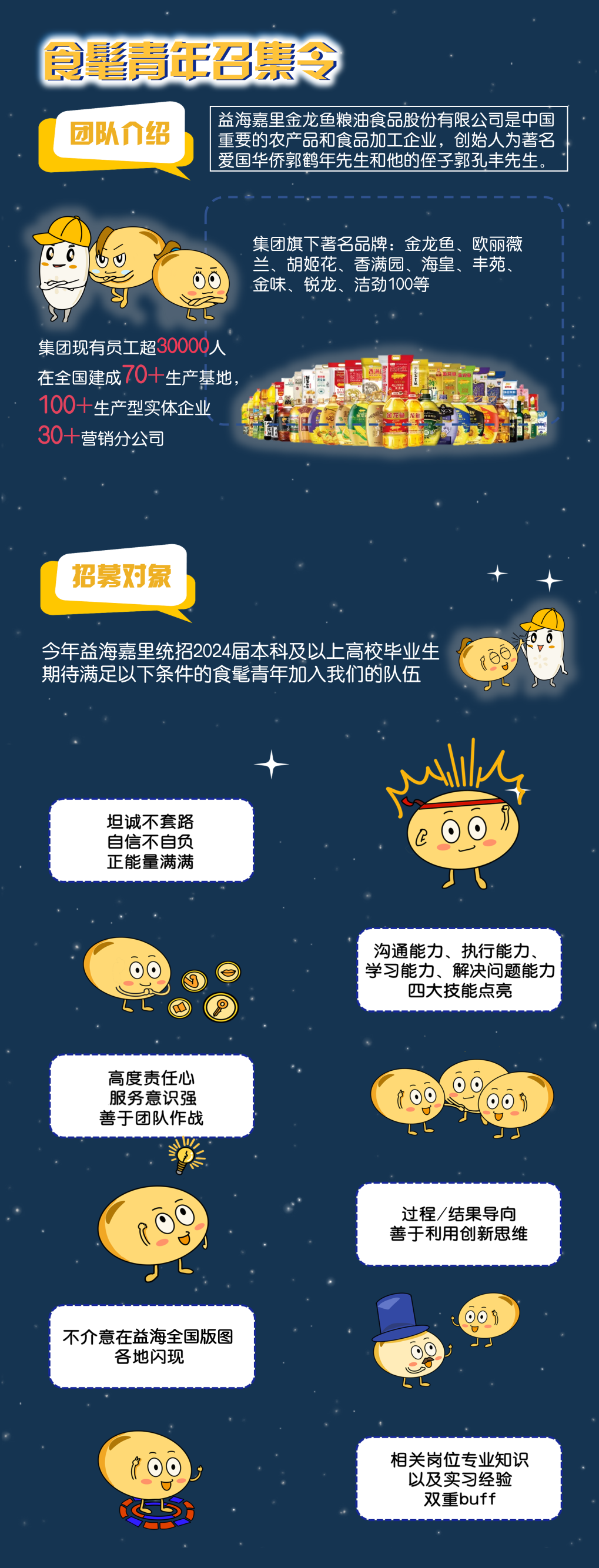 <p>食青年召集</p>
<p>益海嘉里金龙鱼粮油食品股份有限公司是中国</p>
<p>团队介绍</p>
<p>重要的农产品和食品加工企业，创始人为著名<br/>爱国华侨郭鹤年先生和他的侄子郭孔丰先生。</p>
<p>集团旗下著名品牌:金龙鱼、欧丽薇<br/>兰、胡姬花、香满园、海皇、丰苑<br/>金味、锐龙、洁劲100等</p>
<p>集团现有员工超30000人<br/>在全国建成70十生产基地<br/>100十生产型实体企业<br/>30十营销分公司</p>
<p>招墓对象</p>
<p>今年益海嘉里统招2024届本科及以上高校毕业生<br/>期待满足以下条件的食髦青年加入我们的队伍</p>
<p>坦诚不套路<br/>自信不自负<br/>正能量满满</p>
<p>沟通能力、执行能力<br/>学习能力、解决问题能力<br/>四大技能点亮</p>
<p>高度责任心<br/>服务意识强<br/>善于团队作战</p>
<p>过程/结果导向<br/>善于利用创新思维</p>
<p>不介意在益海全国版图</p>
<p>各地闪现</p>
<p>相关岗位专业知识<br/>以及实习经验<br/>双重buff</p>
