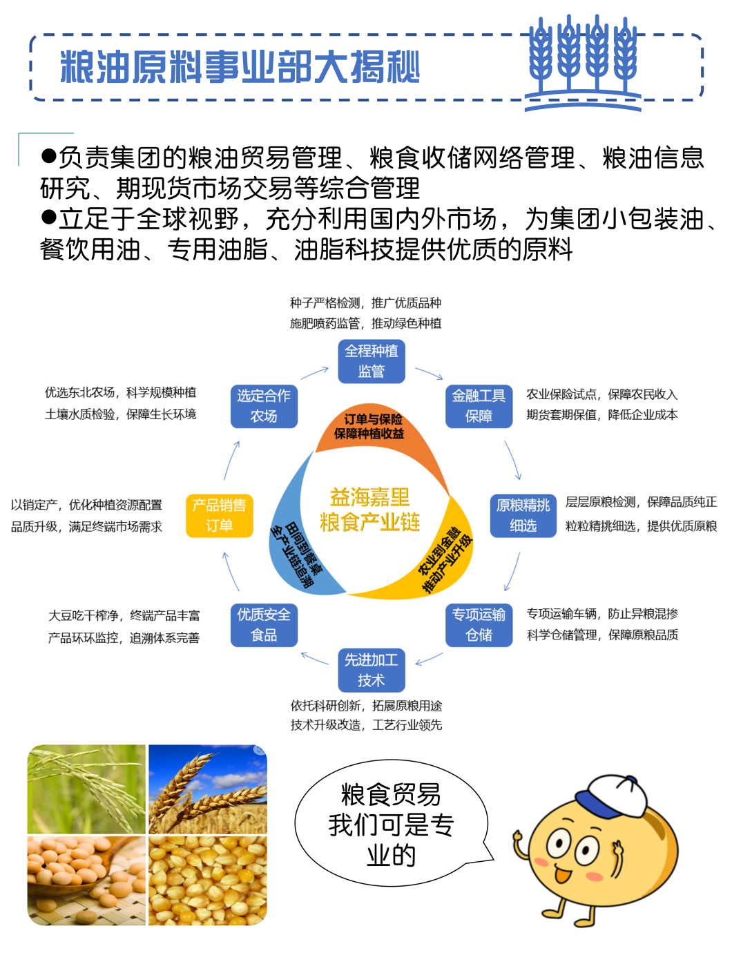 <p>一鲜单第一</p>
<p>粮油原料事业部大揭秘</p>
<p> 负责集团的粮油贸易管理、粮食收储网络管理、粮油信息</p>
<p>研究、期现货市场交易等综合管理</p>
<p> 立足于全球视野,充分利用国内外市场,为集团小包装油、</p>
<p>餐饮用油、专用油脂、油脂科技提供优质的原料</p>
<p>种子严格检测,推广优质品种</p>
<p>施肥喷药监管,推动绿色种植</p>
<p>全程种植</p>
<p>监管</p>
<p>优选东北农场,科学规模种植选定合作金融工具 农业保险试点, 保障农民收入</p>
<p>土壤水质检验,保障生长环境农场订单与保险保障期货套期保值,降低企业成本</p>
<p>保障种植收益</p>
<p>以销定产,优化种植资源配置产品销售益海嘉里\' 原粮精挑层层原粮检测,保障品质纯正</p>
<p>品质升级,满足终端市场需求订单粮食产业链细选粒粒精挑细选,提供优质原粮</p>
<p>大豆吃干榨净,终端产品丰富优质安全专项运输专项运输车辆,防止异粮混掺</p>
<p>产品环环监控,追溯体系完善食品仓储科学仓储管理,保障原粮品质</p>
<p>先进加工</p>
<p>技术</p>
<p>依托科研创新,拓展原粮用途</p>
<p>技术升级改造,工艺行业领先</p>
<p>粮食贸易</p>
<p>我们可是专</p>
<p>业的(Qoy</p>
<p>JJ</p>
