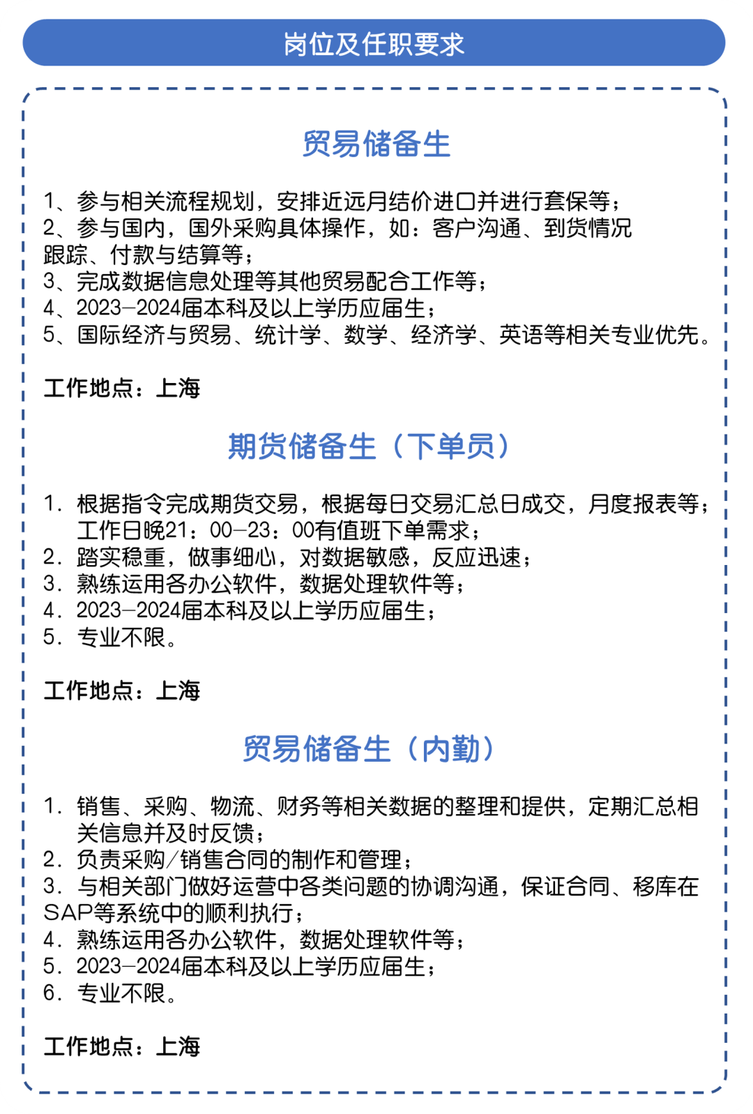<p>岗位及任职要求</p>
<p>贸易储备生</p>
<p>1、参与相关流程规划，安排近远月结价进口并进行套保等;<br/>2、参与国内，国外采购具体操作，如:客户沟通、到货情况<br/>跟踪、付款与结算等;</p>
<p>3、完成数据信息处理等其他贸易配合工作等;</p>
<p>4、2023-2024届本科及以上学历应届生;</p>
<p>5、国际经济与贸易、统计学、数学、经济学、英语等相关专业优先。</p>
<p>工作地点:上海</p>
<p>期货储备生(下单员)</p>
<p>1.根据指令完成期货交易，根据每日交易汇总日成交，月度报表等;<br/>工作日晚21:00-23:00有值班下单需求;</p>
<p>2.踏实稳重，做事细心，对数据敏感，反应迅速;</p>
<p>3.熟练运用各办公软件，数据处理软件等;</p>
<p>4.2023-2024届本科及以上学历应届生;</p>
<p>5.专业不限。</p>
<p>工作地点:上海</p>
<p>贸易储备生(内勤)</p>
<p>1.销售、采购、物流、财务等相关数据的整理和提供，定期汇总相<br/>关信息并及时反馈;</p>
<p>2.负责采购/销售合同的制作和管理;</p>
<p>3.与相关部门做好运营中各类问题的协调沟通，保证合同、移库在<br/>SAP等系统中的顺利执行;</p>
<p>4.熟练运用各办公软件，数据处理软件等;</p>
<p>5.2023-2024届本科及以上学历应届生;</p>
<p>6.专业不限。</p>
<p>工作地点:上海</p>
