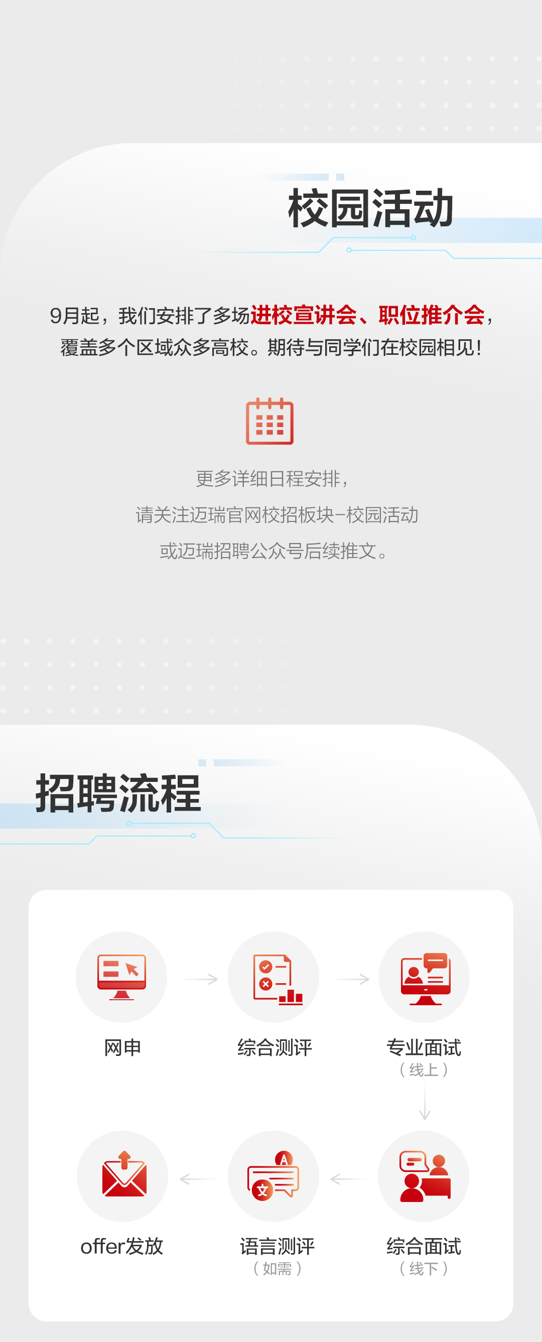 <p>校园活动</p>
<p>9月起，我们安排了多场进校宣讲会、职位推介会，<br/>覆盖多个区域众多高校。期待与同学们在校园相见!</p>
<p>更多详细日程安排，</p>
<p>请关注迈瑞官网校招板块-校园活动<br/>或迈瑞招聘公众号后续推文。</p>
<p>招聘流程</p>
<p>EK</p>
<p>网申</p>
<p>综合测评</p>
<p>专业面试</p>
<p>(线上)</p>
<p>offer发放</p>
<p>语言测评</p>
<p>(如需)</p>
<p>综合面试</p>
<p>(线下)</p>
