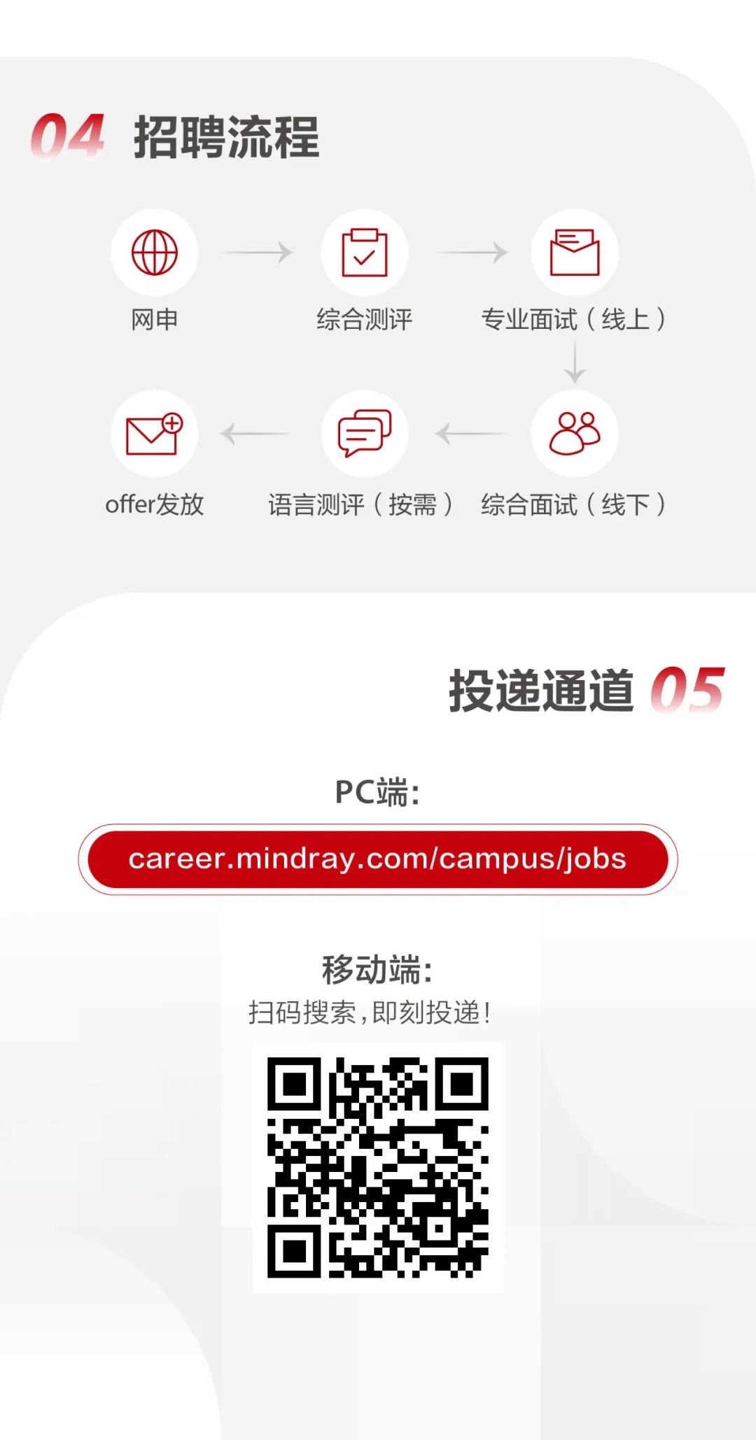 <p>04招聘流程</p>
<p>()匠吕</p>
<p>网申综合测评专业面试(线上)</p>
<p>二甲-目-88</p>
<p>offer发放语言测评(按需) 综合面试(线下)</p>
<p>投递通道05</p>
<p>PC端:</p>
<p>career.mindray . com/campus/jobs</p>
<p>移动端:</p>
<p>扫码搜索,即刻投递!</p>
