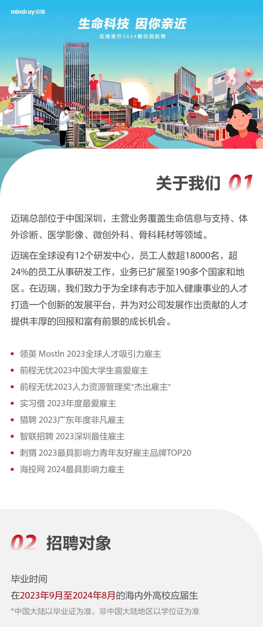 <p>mindray迈瑞</p>
<p>生命科技因你亲近<br/>迈瑞医疗2024届校园招聘</p>
<p> </p>
<p>关于我们<br/>01</p>
<p>迈瑞总部位于中国深圳，主营业务覆盖生命信息与支持、体<br/>外诊断、医学影像、微创外科、骨科耗材等领域。</p>
<p>迈瑞在全球设有12个研发中心，员工人数超18000名，超<br/>24%的员工从事研发工作，业务已扩展至190多个国家和地<br/>区。在迈瑞，我们致力于为全球有志于加入健康事业的人才<br/>打造一个创新的发展平台，并为对公司发展作出贡献的人才<br/>提供丰厚的回报和富有前景的成长机会。</p>
<p>领英MostIn2023全球人才吸引力雇主</p>
<p>前程无忧2023中国大学生喜爱雇主</p>
<p>前程无忧2023人力资源管理奖"杰出雇主"<br/>实习僧2023年度最爱雇主</p>
<p>猎聘2023广东年度非凡雇主</p>
<p>智联招聘2023深圳最佳雇主</p>
<p>刺猬2023最具影响力青年友好雇主品牌TOP20<br/>海投网2024最具影响力雇主</p>
<p>02</p>
<p>招聘对象</p>
<p>毕业时间</p>
<p>在2023年9月至2024年8月的海内外高校应届生<br/>*中国大陆以毕业证为准，非中国大陆地区以学位证为准</p>
