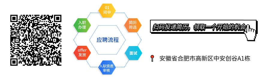 01\\n网申\\n入职\\n简历\\n扫码投递简历。领取一个开始的机会n\\n办理\\n筛选\\n应聘流程\\noffer\\n面试\\n发放\\n安徽省合肥市高新区中安创谷A1栋\\n职资质\\n审核\\n