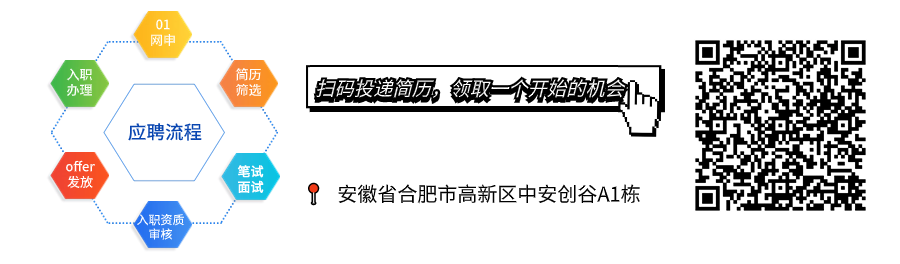 01\\n网申\\n入职\\n简历\\n归码投递简历。领取一个开始的机r\\n办理\\n筛选\\n应聘流程\\noffer\\n笔试\\n发放\\n面试\\n安徽省合肥市高新区中安创谷A1栋\\n职资质\\n审核\\n
