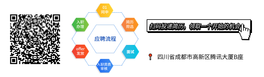 01\\n网申\\n入职\\n简历\\n扫码投递简历。领取一个开始的机会n\\n办理\\n筛选\\n应聘流程\\noffer\\n发放\\n面试\\n四川省成都市高新区腾讯大厦B座\\n职资质\\n审核\\n
