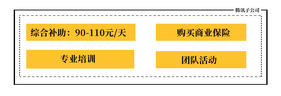 腾讯子公司\\n综合补助:90-110元/天\\n购买商业保险\\n专业培训\\n团队活动\\n