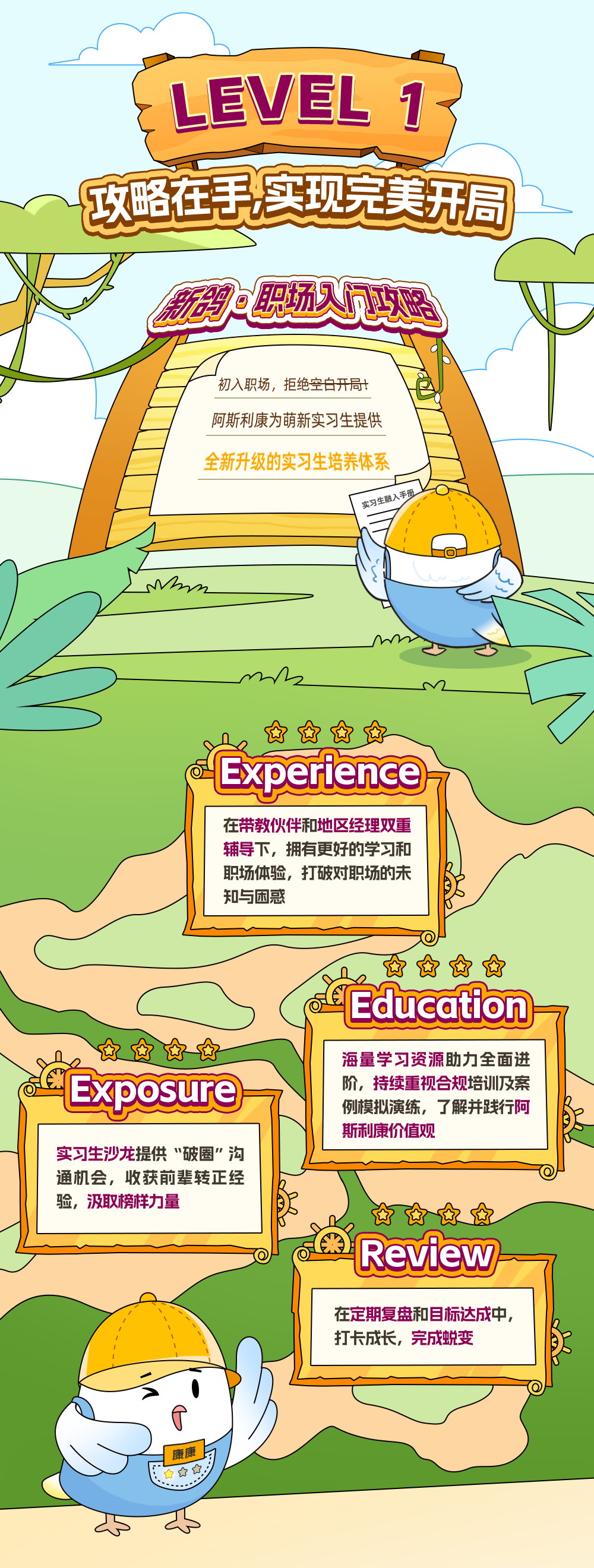 <p>LEVEL I<br/>攻略在手实现完美开局</p>
<p>统职场入吗</p>
<p>初入职场，拒绝空白开局!<br/>阿斯利康为萌新实习生提供<br/>全新升级的实习生培养体系</p>
<p>实习生融入手</p>
<p>M<br/> </p>
<p>★古★★<br/>ExperIence</p>
<p>在带教伙伴和地区经理双重<br/>辅导下，拥有更好的学习和<br/>职场体验，打破对职场的未<br/>知与困惑</p>
<p>文文女古<br/>Exposure</p>
<p>实习生沙龙提供“破圈”沟<br/>通机会，收获前辈转正经<br/>验，汲取榜样力量</p>
<p>交★文<br/>/Education</p>
<p>海量学习资源助力全面进<br/>阶，持续重视合规培训及案<br/>例模拟演练，了解并践行阿<br/>斯利康价值观</p>
<p>内内女古</p>
<p> </p>
<p>Review</p>
<p>在定期复盘和目标达成中，<br/>打卡成长，完成蜕变</p>
<p>海后</p>
