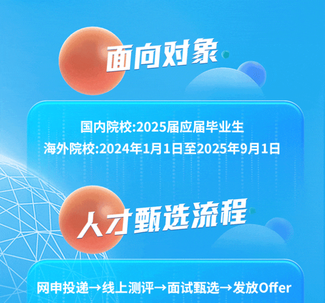 <p>面向对象</p>
<p>国内院校:2025届应届毕业生</p>
<p>海外院校:2024年1月1日至2025年9月1日</p>
<p>Y人才甄选流程</p>
<p>网申投递+线上测评面试甄选- +发放Offer</p>
