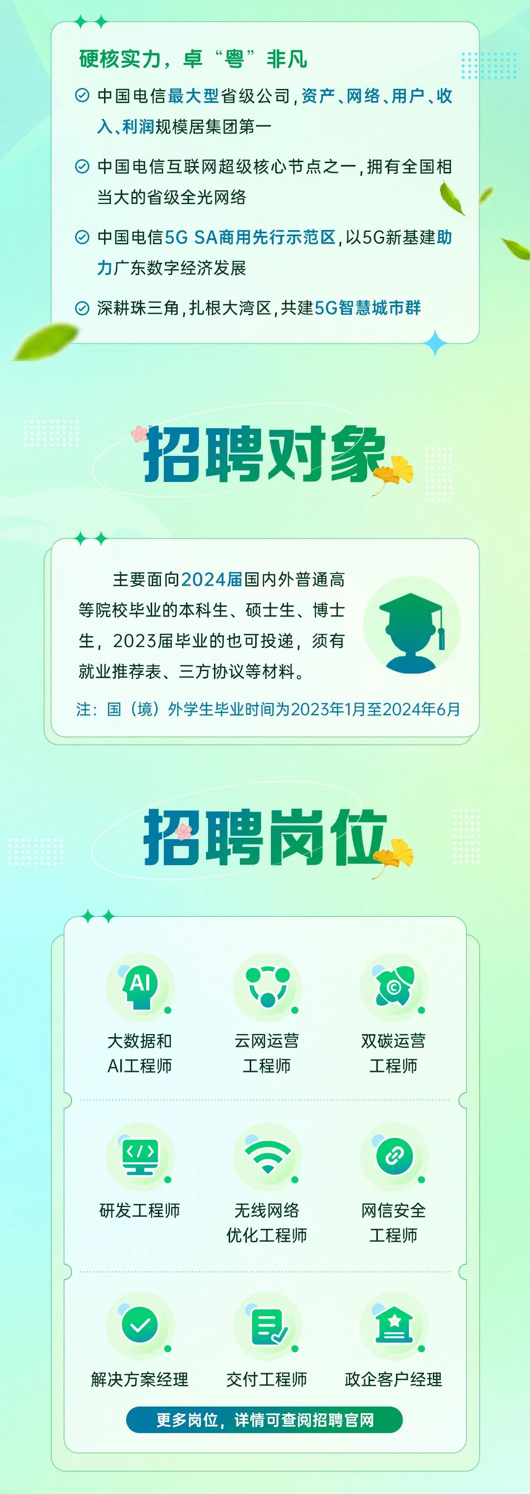 <p>硬核实力，卓“粤”非凡</p>
<p>中国电信最大型省级公司,资产、网络、用户、收<br/>入利润规模居集团第-</p>
<p>中国电信互联网超级核心节点之一,拥有全国相<br/>当大的省级全光网络</p>
<p>中国电信5GSA商用先行示范区,以5G新基建助<br/>力广东数字经济发展</p>
<p>深耕珠三角,扎根大湾区,共建5G智慧城市群</p>
<p>招聘对象</p>
<p>主要面向2024届国内外普通高</p>
<p>等院校毕业的本科生、硕士生、博士</p>
<p>生，2023届毕业的也可投递，须有</p>
<p>就业推荐表、三方协议等材料。</p>
<p>注:国(境)外学生毕业时间为2023年1月至2024年6月</p>
<p>招聘岗位</p>
<p>AI</p>
<p>大数据和<br/>AI工程师</p>
<p>云网运营</p>
<p>工程师</p>
<p>双碳运营</p>
<p>工程师</p>
<p></></p>
<p>研发工程师</p>
<p>无线网络<br/>优化工程师</p>
<p>网信安全</p>
<p>工程师</p>
<p>*</p>
<p>解决方案经理</p>
<p>交付工程师</p>
<p>政企客户经理</p>
<p>更多岗位，详情可查阅招聘官网</p>
