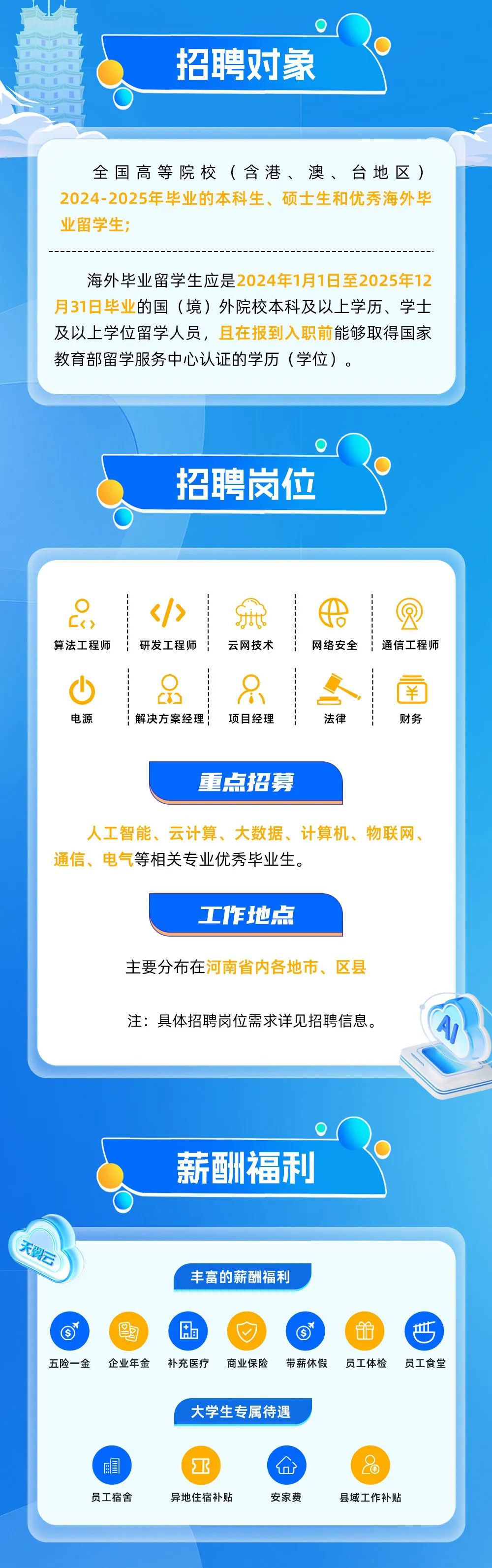 <p>招聘对象</p>
<p>全国高等院校(含港、澳、台地区)<br/>2024-2025年毕业的本科生、硕士生和优秀海外毕<br/>业留学生</p>
<p>海外毕业留学生应是2024年1月1日至2025年12<br/>月31日毕业的国(境)外院校本科及以上学历、学士<br/>及以上学位留学人员，且在报到入职前能够取得国家<br/>教育部留学服务中心认证的学历(学位)。</p>
<p>招聘岗位</p>
<p>O</p>
<p>算法工程师</p>
<p></x<br/>研发工程师</p>
<p>云网技术</p>
<p>网络安全</p>
<p> </p>
<p>通信工程师</p>
<p>少</p>
<p>电源</p>
<p>X</p>
<p>解决方案经理</p>
<p>项目经理</p>
<p>法律</p>
<p>财务</p>
<p>重点招募</p>
<p>人工智能、云计算、大数据、计算机、物联网、<br/>通信、电气等相关专业优秀毕业生。</p>
<p>工作地点</p>
<p>主要分布在河南省内各地市、区县</p>
<p>注:具体招聘岗位需求详见招聘信息。</p>
<p>薪酬福利</p>
<p>天翼云</p>
<p>丰富的薪酬福利</p>
<p>五险一金</p>
<p>企业年金</p>
<p>4<br/>补充医疗</p>
<p>商业保险带薪休假</p>
<p>￥<br/>员工体检</p>
<p>员工食堂</p>
<p>大学生专属待遇</p>
<p>员工宿舍</p>
<p> <br/>异地住宿补贴</p>
<p>安家费</p>
<p>县域工作补贴</p>
