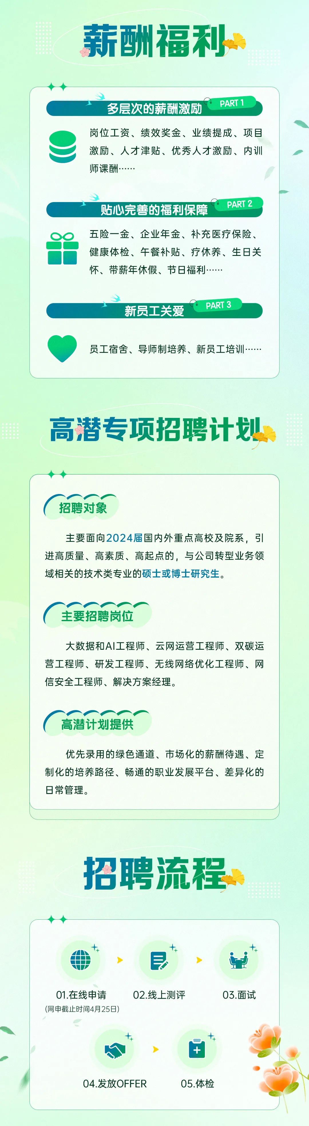 <p>薪酬福利</p>
<p>多层次的薪酬激励<br/>PART 1<br/>岗位工资、绩效奖金、业绩提成、项目<br/>激励、人才津贴、优秀人才激励、内训<br/>师课酬</p>
<p>贴心完善的福利保障<br/>PART 2<br/>五险一金、企业年金、补充医疗保险、<br/>健康体检、午餐补贴、疗休养、生日关<br/>怀、带薪年休假、节日福利</p>
<p>新员工关爱</p>
<p>PART 3</p>
<p>员工宿舍、导师制培养、新员工培训.</p>
<p>高潜专项招聘计划</p>
<p>招聘对象</p>
<p>主要面向2024届国内外重点高校及院系，引<br/>进高质量、高素质、高起点的，与公司转型业务领<br/>域相关的技术类专业的硕士或博士研究生。</p>
<p>主要招聘岗位</p>
<p>大数据和AI工程师、云网运营工程师、双碳运<br/>营工程师、研发工程师、无线网络优化工程师、网<br/>信安全工程师、解决方案经理。</p>
<p>高潜计划提供</p>
<p>优先录用的绿色通道、市场化的薪酬待遇、定<br/>制化的培养路径、畅通的职业发展平台、差异化的<br/>8常管理。</p>
<p>招聘流程</p>
<p>XX</p>
<p> <br/> </p>
<p>01.在线申请<br/>(网申截止时间4月25日)</p>
<p>02.线上测评</p>
<p>03.面试</p>
<p>04.发放OFFER</p>
<p>+<br/>05.体检</p>
