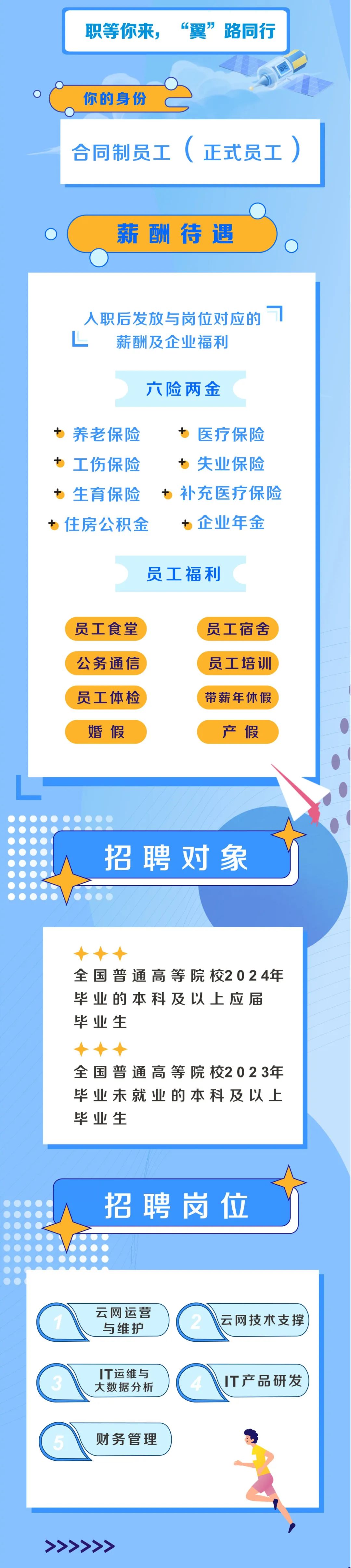 <p>.</p>
<p>招聘岗位</p>
<p>云网运营</p>
<p>云网技术支撑</p>
<p>与维护</p>
<p>大数据分析T运维与IT产品研发</p>
<p>财务管理</p>
<p>>>>>>></p>

<table>
<tr><td></td>
<td>职等你来,“翼”路同行</td>
</tr>
<tr><td colspan="2">中AO0 你的身份</td>
</tr>
<tr><td></td>
<td>合同制员工(正式员工)</td>
</tr>
<tr><td colspan="2">O 薪酬待遇0入职后发放与岗位对应的门1L 薪酬及企业福利六险两金力养老保险 力医疗保险力工伤保险 力失业保险+生育保险 +补充医疗保险+住房公积金 +企业年金员工福利员工食堂 员工宿舍公务通信 员工培训员工体检 带薪年休假婚假 产假........  </td>
</tr>
<tr><td></td>
<td>Y</td>
</tr>
<tr><td colspan="2">   招聘对象 Q        ,  </td>
</tr>
<tr><td></td>
<td>+++全国普通高等院校2024年毕业的本科及以上应届毕业生+++全国普通高等院校2023年毕业未就业的本科及以上毕业生</td>
</tr>
</table>
