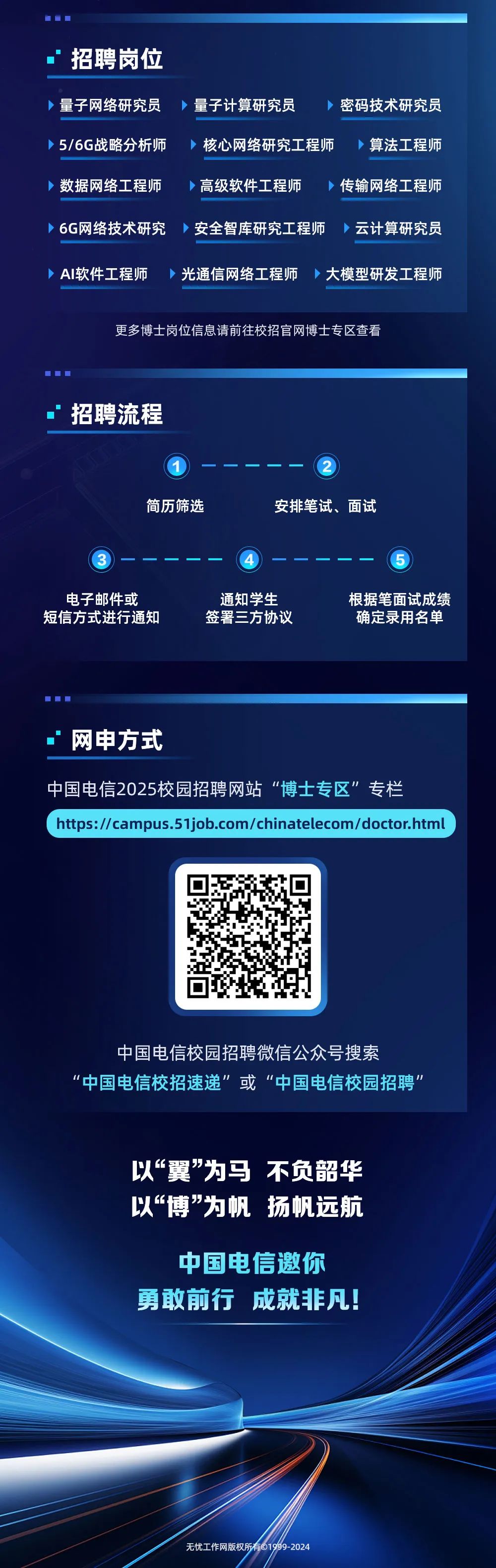 <p>招聘岗位</p>
<p>量子网络研究员量子计算研究员密码技术研究员<br/>5/6G战略分析师</p>
<p>核心网络研究工程师算法工程师</p>
<p>数据网络工程师</p>
<p>高级软件工程师</p>
<p>传输网络工程师</p>
<p>6G网络技术研究安全智库研究工程师 云计算研究员<br/>AI软件工程师 光通信网络工程师大模型研发工程师</p>
<p>更多博士岗位信息请前往校招官网博士专区查看</p>
<p>招聘流程</p>
<p>简历筛选</p>
<p>安排笔试、面试</p>
<p>电子邮件或<br/>短信方式进行通知</p>
<p>通知学生<br/>签署三方协议</p>
<p>根据笔面试成绩<br/>确定录用名单</p>
<p>网申方式</p>
<p>中国电信2025校园招聘网站&ldquo;博士专区&rdquo;专栏</p>
<p>https://campus.51job.com/chinatelecom/doctor.html</p>
<p>中国电信校园招聘微信公众号搜索</p>
<p>&ldquo;中国电信校招速递&rdquo;或&ldquo;中国电信校园招聘&rsquo;</p>
<p>以&ldquo;翼&rdquo;为马不负韶华<br/>以&ldquo;博&rdquo;为帆扬帆远航</p>
<p>中国电信邀你<br/>勇敢前行 成就非凡!</p>
<p>无忧工作网版</p>
<p>9-2024</p>
