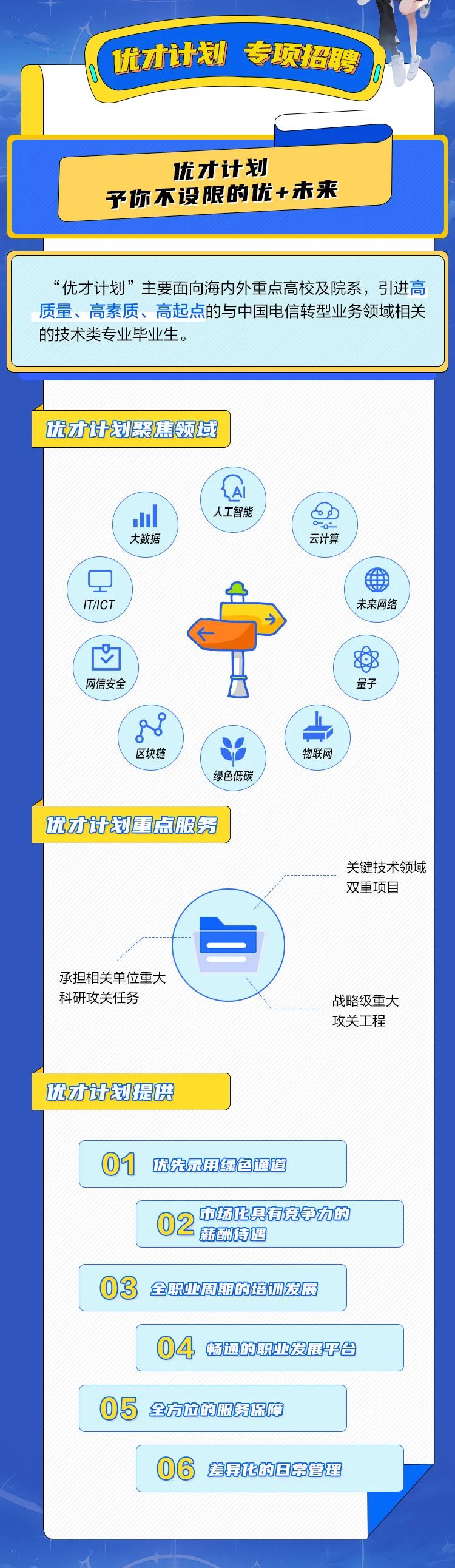 <p>(优才计划专项招聘</p>
<p>06差异化的且常管理</p>
<p>人</p>

<table>
<tr><td colspan="4">优才计划予你不设限的优+未来</td>
</tr>
<tr><td colspan="4"></td>
</tr>
<tr><td colspan="4">&ldquo;优才计划&rdquo;主要面向海内外重点高校及院系,引进高质量、高素质、高起点的与中国电信转型业务领域相关的技术类专业毕业生。</td>
</tr>
<tr><td colspan="4"></td>
</tr>
<tr><td colspan="2">优才计划聚焦领域</td>
<td colspan="2"></td>
</tr>
<tr><td colspan="4">小 人工智能大数据 云计算QITICT 未来网络凸 (8网信安全 已 量子88区块链 1 物联网绿色低碳 ,优才计划量点服务关键技术领域双重项目承担相关单位重大科研攻关任务 战略级重大攻关工程</td>
</tr>
<tr><td colspan="2">优才计划提供</td>
<td colspan="2"></td>
</tr>
<tr><td colspan="3">01优先录用绿色通道</td>
<td></td>
</tr>
<tr><td></td>
<td colspan="3">02 市场化具有竞争力的薪酬待遇</td>
</tr>
<tr><td colspan="3">03全职业周期的培训发展</td>
<td></td>
</tr>
<tr><td></td>
<td colspan="3">04畅道的职业发展平台</td>
</tr>
<tr><td colspan="3">05全方位的服务保障</td>
<td></td>
</tr>
</table>

