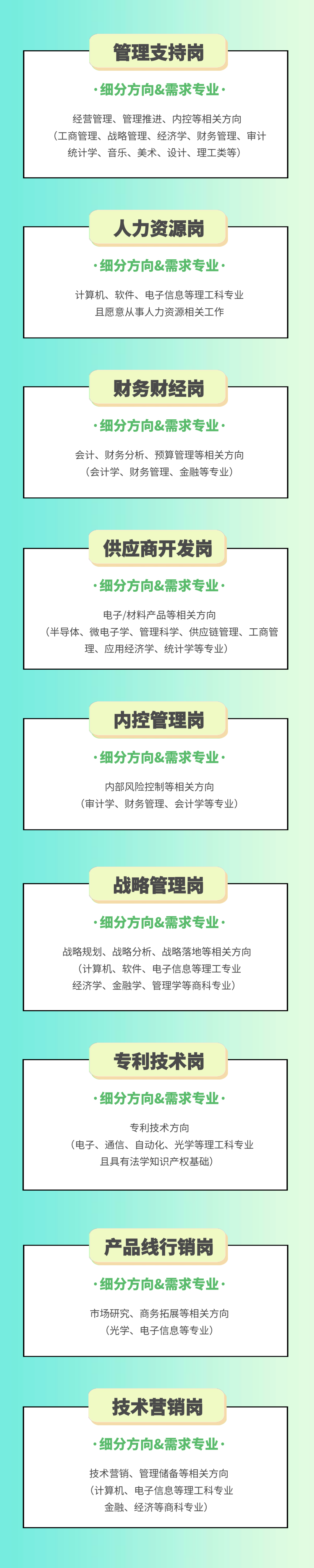 <p>管理支持岗</p>
<p>.细分方向&需求专业.</p>
<p>经营管理、管理推进、内控等相关方向</p>
<p>(工商管理、战略管理、经济学、财务管理、审计<br/>统计学、音乐、美术、设计、理工类等)</p>
<p>人力资源岗</p>
<p>细分方向&需求专业.</p>
<p>计算机、软件、电子信息等理工科专业<br/>且愿意从事人力资源相关工作</p>
<p>财务财经岗</p>
<p>细分方向&需求专业.</p>
<p>会计、财务分析、预算管理等相关方向<br/>(会计学、财务管理、金融等专业)</p>
<p>供应商开发岗</p>
<p>细分方向&需求专业.</p>
<p>电子/材料产品等相关方向</p>
<p>(半导体、微电子学、管理科学、供应链管理、工商管</p>
<p>理、应用经济学、统计学等专业)</p>
<p>内控管理岗</p>
<p>.细分方向&需求专业.</p>
<p>内部风险控制等相关方向</p>
<p>(审计学、财务管理、会计学等专业)</p>
<p>战略管理岗</p>
<p>细分方向&需求专业</p>
<p>战略规划、战略分析、战略落地等相关方向</p>
<p>(计算机、软件、电子信息等理工专业<br/>经济学、金融学、管理学等商科专业)</p>
<p>专利技术岗</p>
<p>细分方向&需求专业.</p>
<p>专利技术方向</p>
<p>(电子、通信、自动化、光学等理工科专业<br/>且具有法学知识产权基础)</p>
<p>产品线行销岗</p>
<p>.细分方向&需求专业.</p>
<p>市场研究、商务拓展等相关方向</p>
<p>(光学、电子信息等专业)</p>
<p>技术营销岗</p>
<p>.细分方向&需求专业.</p>
<p>技术营销、管理储备等相关方向<br/>(计算机、电子信息等理工科专业<br/>金融、经济等商科专业)</p>
