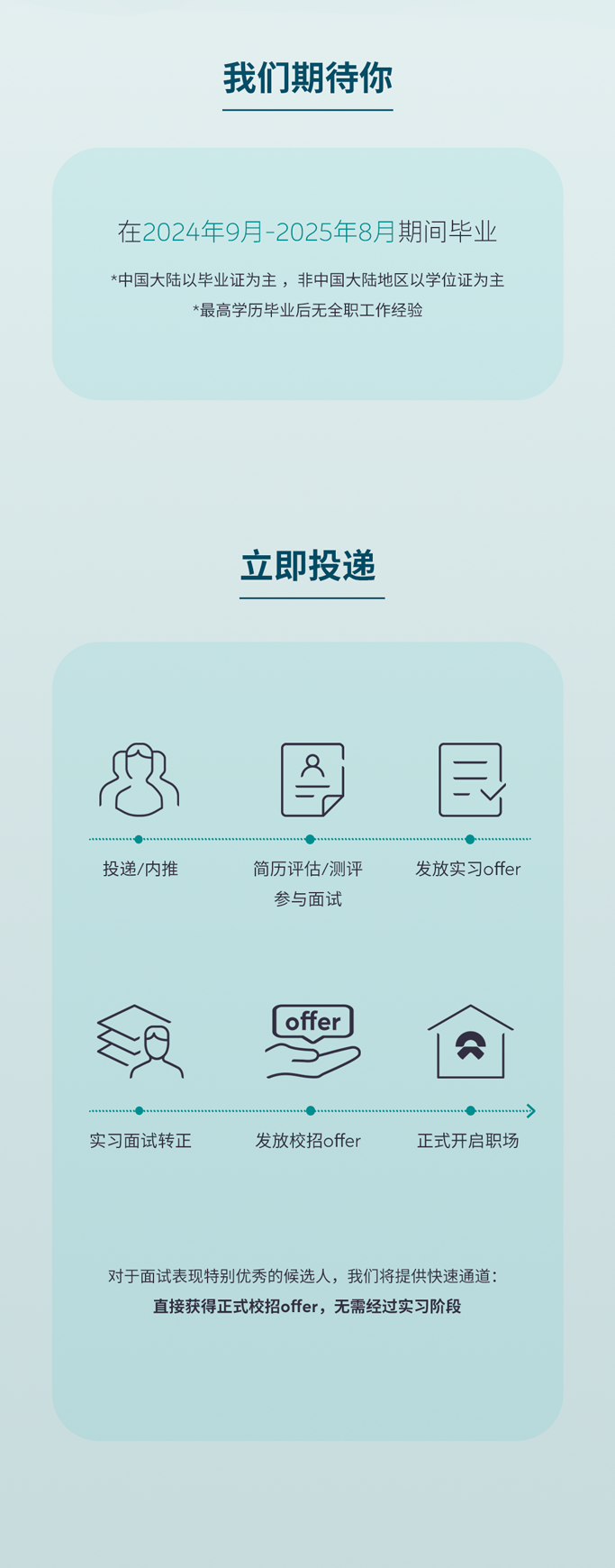 <p>我们期待你</p>
<p>在2024年9月-2025年8月期间毕业</p>
<p>*中国大陆以毕业证为主，非中国大陆地区以学位证为主</p>
<p>*最高学历毕业后无全职工作经验</p>
<p>立即投递</p>
<p>投递/内推</p>
<p>简历评估/测评</p>
<p>参与面试</p>
<p>发放实习offer</p>
<p>offer</p>
<p>实习面试转正</p>
<p>发放校招offer</p>
<p>正式开启职场</p>
<p>对于面试表现特别优秀的候选人，我们将提供快速通道:<br/>直接获得正式校招offer，无需经过实习阶段</p>
