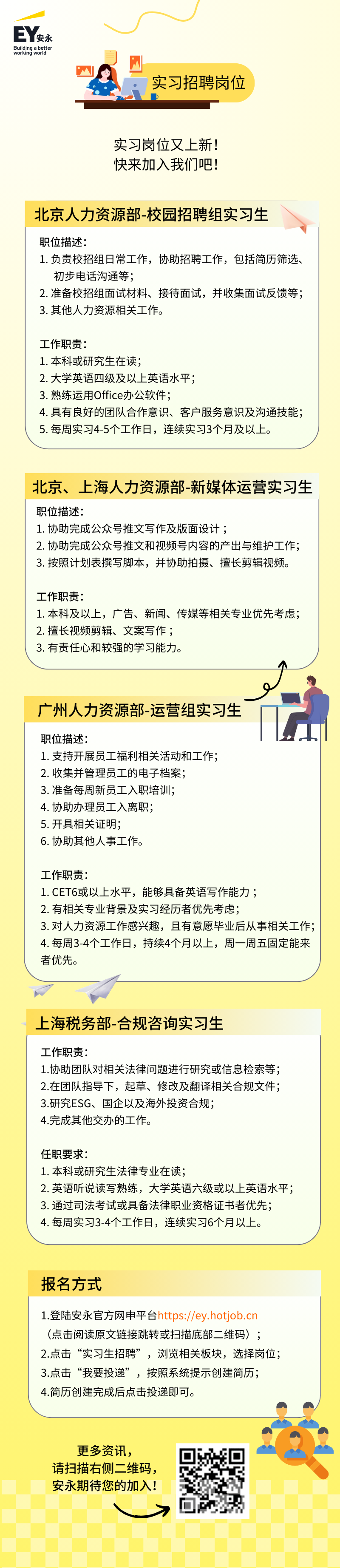 <p>I EY安永</p><p>working worldBuilding a better</p><p>M</p><p>实习招聘岗位</p><p>实习岗位又上新!</p><p>快来加入我们吧!</p><p>北京人力资源部-校园招聘组实习生</p><p>职位描述:</p><p>1.负责校招组日常工作,协助招聘工作,包括简历筛选、</p><p>初步电话沟通等;</p><p>2.准备校招组面试材料、接待面试,并收集面试反馈等;</p><p>3.其他人力资源相关工作。</p><p>工作职责:</p><p>1.本科或研究生在读;</p><p>2.大学英语四级及以上英语水平;</p><p>3.熟练运用Office办公软件;</p><p>4.具有良好的团队合作意识、客户服务意识及沟通技能;</p><p>5.每周实习4-5个工作日,连续实习3个月及以上。</p><p>北京、上海人力资源部-新媒体运营实习生</p><p>职位描述:</p><p>1.协助完成公众号推文写作及版面设计;</p><p>2.协助完成公众号推文和视频号内容的产出与维护工作;</p><p>3.按照计划表撰写脚本,并协助拍摄、擅长剪辑视频。</p><p>工作职责:</p><p>1.本科及以上,广告、新闻、传媒等相关专业优先考虑;</p><p>2.擅长视频剪辑、文案写作;</p><p>3.有责任心和较强的学习能力。</p><p>广州人力资源部-运营组实习生</p><p>职位描述:</p><p>1.支持开展员工福利相关活动和工作;</p><p>2.收集并管理员工的电子档案;</p><p>3.准备每周新员工入职培训;</p><p>4.协助办理员工入离职;</p><p>5.开具相关证明;</p><p>6.协助其他人事工作。</p><p>工作职责:</p><p>1. CET6或以上水平,能够具备英语写作能力;</p><p>2.有相关专业背景及实习经历者优先考虑;</p><p>3.对人力资源工作感兴趣,且有意愿毕业后从事相关工作;</p><p>4.每周3-4个工作日,持续4个月以_上,周一周五固定能来</p><p>者优先。</p><p>上海税务部-合规咨询实习生</p><p>工作职责:</p><p>1.协助团队对相关法律问题进行研究或信息检索等;</p><p>2.在团队指导下,起草、修改及翻译相关合规文件;</p><p>3.研究ESG、国企以及海外投资合规;</p><p>4.完成其他交办的工作。</p><p>任职要求:</p><p>1.本科或研究生法律专业在读;</p><p>2.英语听说读写熟练,大学英语六级或以上英语水平;</p><p>3.通过司法考试或具备法律职业资格证书者优先;</p><p>4.每周实习3-4个工作日,连续实习6个月以上。</p><p>报名方式</p><p>1.登陆安永官方网申平台https://ey.hotjob.cn</p><p>(点击阅读原文链接跳转或扫描底部二维码) ;</p><p>2.点击&ldquo;实习生招聘&rdquo;,浏览相关板块,选择岗位;</p><p>3.点击&ldquo;我要投递&rdquo;,按照系统提示创建简历;</p><p>4.简历创建完成后点击投递即可。</p><p>更多资讯,</p><p>请扫描右侧二 维码,</p><p>安永期待您的加入!</p>