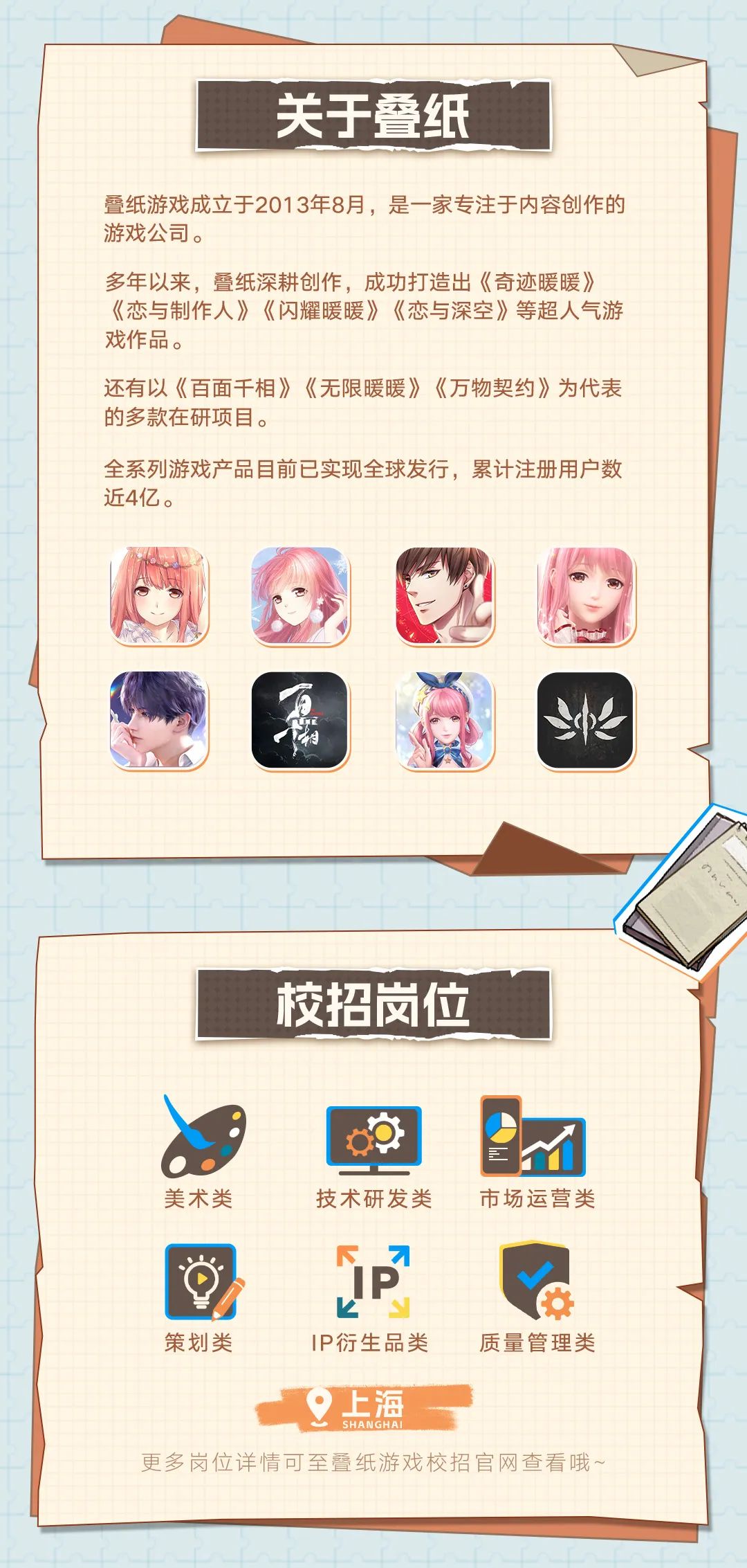 <p>关于叠纸</p>
<p>叠纸游戏成立于2013年8月，是一家专注于内容创作的<br/>游戏公司。</p>
<p>多年以来，叠纸深耕创作，成功打造出《奇迹暖暖》<br/>《恋与制作人》《闪耀暖暖》《恋与深空》等超人气游<br/>戏作品。</p>
<p>还有以《百面千相》《无限暖暖》《万物契约》为代表<br/>的多款在研项目。</p>
<p>全系列游戏产品目前已实现全球发行，累计注册用户数<br/>近4亿。</p>
<p> </p>
<p>校招岗位</p>
<p>美术类</p>
<p>技术研发类<br/> <br/>7</p>
<p>市场运营类</p>
<p>策划类</p>
<p>IP衍生品类</p>
<p>质量管理类</p>
<p>上海</p>
<p>SHANGHA</p>
<p>更多岗位详情可至叠纸游戏校招官网查看哦~</p>
