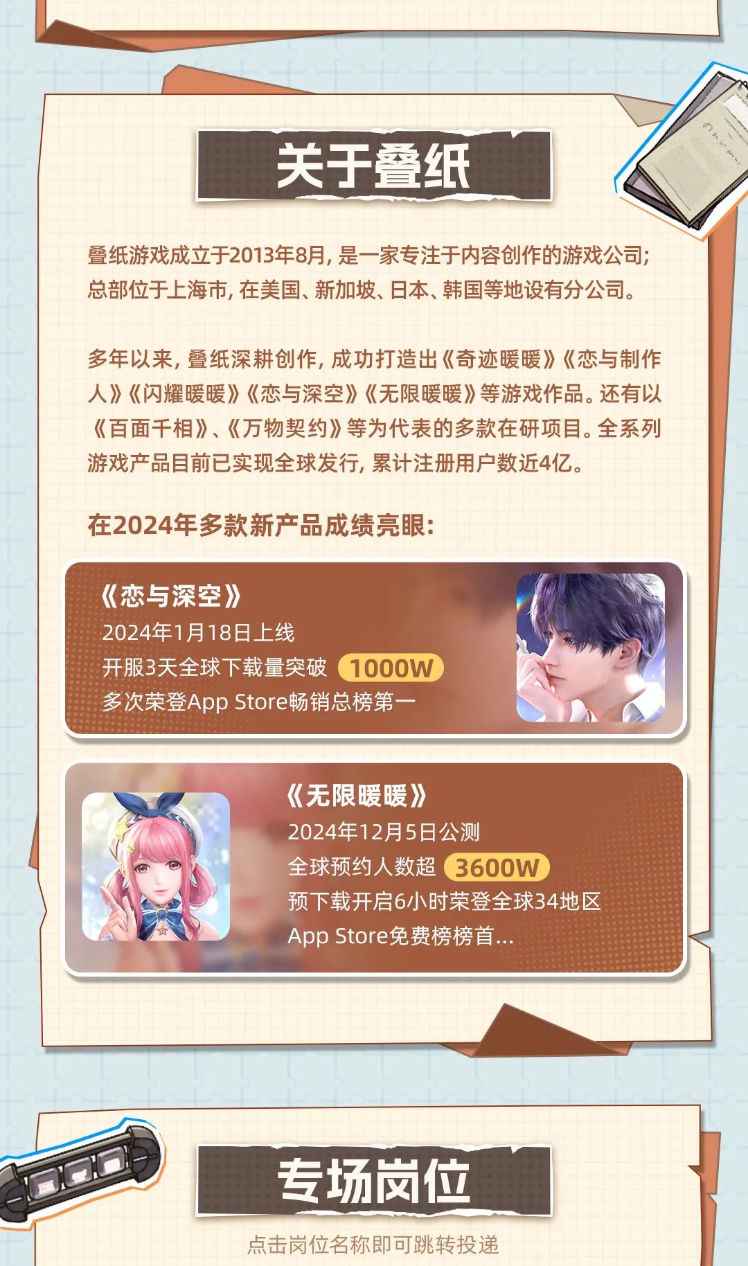 <p>关于叠纸</p>
<p>叠纸游戏成立于2013年8月,是一家专注于内容创作的游戏公司;</p>
<p>总部位于上海市,在美国、新加坡、日本、韩国等地设有分公司。</p>
<p>多年以来,叠纸深耕创作,成功打造出《奇迹暖暖》《恋与制作</p>
<p>人》《闪耀暖暖》《恋与深空》《无限暖暖》等游戏作品。还有以</p>
<p>《百面千相》、《万物契约》等为代表的多款在研项目。全系列</p>
<p>游戏产品目前已实现全球发行,累计注册用户数近4亿。</p>
<p>在2024年多款新产品成绩亮眼:</p>
<p>《恋与深空》</p>
<p>2024年1月18日上线</p>
<p>开服3天全球下载量突破1000W</p>
<p>多次荣登App Store畅销总榜第一</p>
<p>《《无限暖暖》></p>
<p>2024年12月5日公测</p>
<p>全球预约人数超3600W</p>
<p>预下载开启6小时荣登全球34地区</p>
<p>App Store免费榜榜首...</p>
<p>专场岗位</p>
<p>点击岗位名称即可跳转投递</p>
