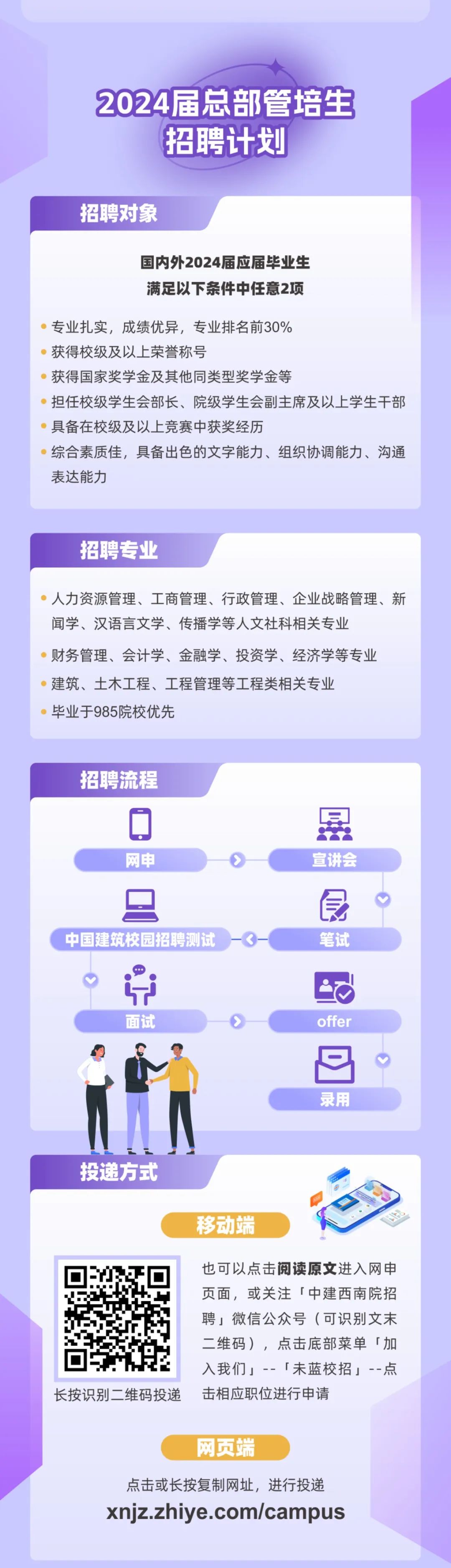 <p>2024届总部管培生<br/>招聘计划</p>
<p>招聘对象</p>
<p>国内外2024届应届毕业生<br/>满足以下条件中任意2项</p>
<p>专业扎实，成绩优异，专业排名前30%</p>
<p>获得校级及以上荣誉称号</p>
<p>获得国家奖学金及其他同类型奖学金等</p>
<p>担任校级学生会部长、院级学生会副主席及以上学生干部<br/>具备在校级及以上竞赛中获奖经历</p>
<p>综合素质佳，具备出色的文字能力、组织协调能力、沟通<br/>表达能力</p>
<p>招聘专业</p>
<p>人力资源管理、工商管理、行政管理、企业战略管理、新<br/>闻学、汉语言文学、传播学等人文社科相关专业</p>
<p>财务管理、会计学、金融学、投资学、经济学等专业<br/>建筑、土木工程、工程管理等工程类相关专业</p>
<p>毕业于985院校优先</p>
<p>招聘流程</p>
<p>网申</p>
<p>中国建筑校园招聘测试</p>
<p>宣讲会</p>
<p>笔试</p>
<p>E</p>
<p>面试</p>
<p>offer</p>
<p>录用</p>
<p>投递方式</p>
<p>移动端</p>
<p>长按识别二维码投递</p>
<p>也可以点击阅读原文进入网申<br/>页面，或关注「中建西南院招<br/>聘」微信公众号(可识别文末<br/>二维码)，点击底部菜单「加<br/>入我们」--「未蓝校招」--点<br/>击相应职位进行申请</p>
<p>网页端</p>
<p>点击或长按复制网址，进行投递<br/>xnjz.zhiye.com/campus</p>
