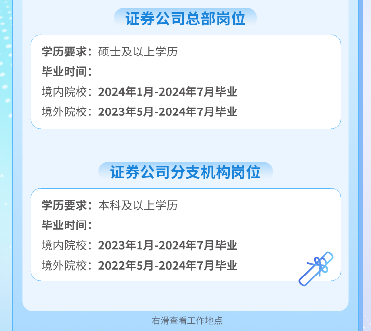 <p>证券公司总部岗位</p>
<p>学历要求:硕士及以上学历</p>
<p>毕业时间:</p>
<p>境内院校:2024年1月-2024年7月毕业<br/>境外院校:2023年5月-2024年7月毕业</p>
<p>证券公司分支机构岗位</p>
<p>学历要求:本科及以上学历</p>
<p>毕业时间:</p>
<p>境内院校:2023年1月-2024年7月毕业<br/>境外院校:2022年5月-2024年7月毕业</p>
<p>右滑查看工作地点</p>
