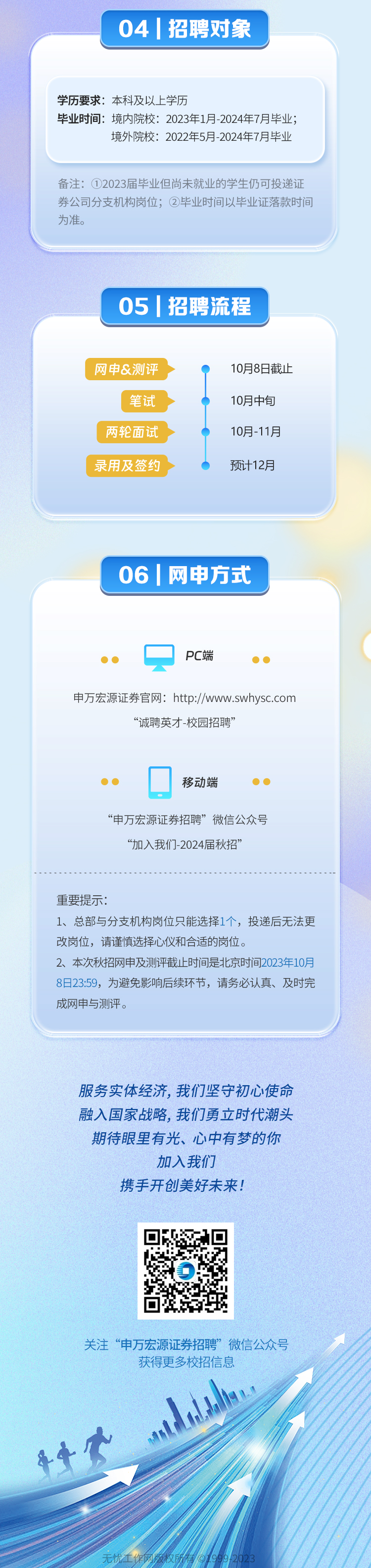 04 招聘对象\\n学历要求:本科及以上学历\\n毕业时间:境内院校:2023年1月-2024年7月毕业;\\n境外院校:2022年5月-2024年7月毕业\\n备注:①2023届毕业但尚未就业的学生仍可投递证\\n券公司分支机构岗位;②毕业时间以毕业证落款时间\\n为准。\\n05 招聘流程\\n网电&测评\\n10月8日截止\\n笔试\\n10月中旬\\n两轮面试\\n10月-11月\\n录用及签约\\n预计12月\\n06|网申方式\\nPC端\\n申万宏源证券官网:http://www.swhysc.con\\n“诚聘英才-校园招聘\\n移动端\\n“申万宏源证券招聘”微信公众号\\n“加入我们-2024届秋招\\n重要提示:\\n1、总部与分支机构岗位只能选择1个，投递后无法更\\n改岗位，请谨慎选择心仪和合适的岗位。\\n2、本次秋招网申及测评截止时间是北京时间2023年10月\\n8日23:59，为避免影响后续环节，请务必认真、及时完\\n成网申与测评。\\n服务实体经济,我们坚守初心使命\\n融入国家战略，我们勇立时代潮头\\n期待眼里有光、心中有梦的你\\n加入我们\\n携手开创美好未来!\\n关注“申万宏源证券招聘”微信公众号\\n获得更多校招信息\\n