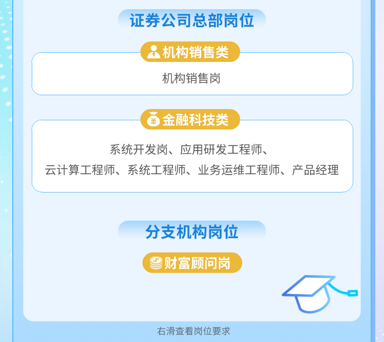 <p>证券公司总部岗位</p>
<p>( &机构销售类</p>
<p>机构销售岗</p>
<p>-羊金融科技类</p>
<p>系统开发岗、应用研发工程师、</p>
<p>云计算工程师、系统工程师、业务运维工程师、产品经理</p>
<p>分支机构岗位</p>
<p>(财富顾问岗</p>
<p>右滑查看岗位要求</p>
