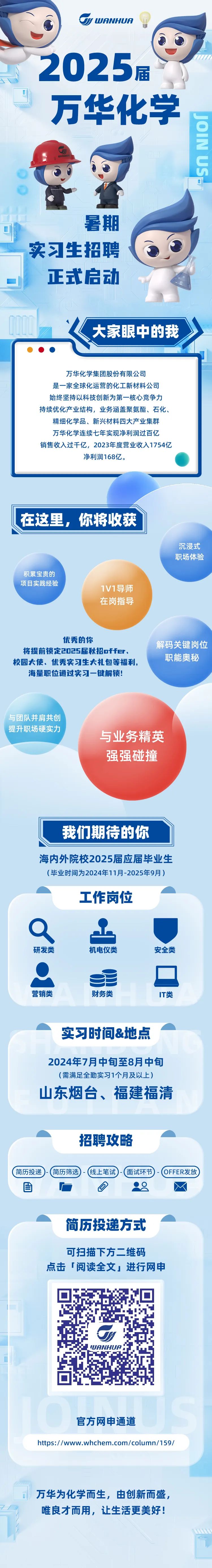 <p>\' WANHUA</p>
<p>2025</p>
<p>届</p>
<p>可</p>
<p>万华化学</p>
<p>UR</p>
<p>V</p>
<p>暑期</p>
<p>实习生招聘</p>
<p>正式启动</p>
<p>大家眼中的我</p>
<p>万华化学集团股份有限公司</p>
<p>是一家全球化运营的化工新材料公司</p>
<p>始终坚持以科技创新为第-核心竞争力</p>
<p>持续优化产业结构,业务涵盖聚氨酯、石化、</p>
<p>精细化学品、新兴材料四大产业集群</p>
<p>万华化学连续七年实现净利润过百亿</p>
<p>销售收入过千亿,2023年度营业收入1754亿</p>
<p>净利润168亿。</p>
<p>在这里, 你将收获</p>
<p>沉浸式</p>
<p>职场体验</p>
<p>积累宝贵的</p>
<p>项目实践经验1V1导师</p>
<p>在岗指导</p>
<p>优秀的你解码关键岗位</p>
<p>将提前锁定2025届秋招offer.</p>
<p>校园大使、优秀实习生大礼包等福利,职能奥秘</p>
<p>海量职位通过实习一键解锁</p>
<p>与团队并肩共创</p>
<p>. 提升职场硬实力</p>
<p>与业务精英</p>
<p>强强碰撞</p>
<p>我们期待的你</p>
<p>海内外院校2025届应届毕业生</p>
<p>(毕业时间为2024年11月-2025年9月)</p>
<p>]作岗位</p>
<p>研发类机电仪类安全类</p>
<p>☐</p>
<p>营销类财务类IT类</p>
<p>实习时间&地点</p>
<p>2024年7月中旬至8月中旬</p>
<p>(需满足全勤实习1个月及以上)</p>
<p>山东烟台、福建福清</p>
<p>招聘攻略</p>
<p>(简历投递)-简历筛选)-线上笔试)-(面试环节(OFFER发放</p>
<p>目D OM</p>
<p>简历投递方式</p>
<p>可扫描下方二维码</p>
<p>点击「阅读全文」进行网申</p>
<p>1 UANHUR</p>
<p>出</p>
<p>官方网申通道</p>
<p>https://www.whchem.com/column/159/</p>
<p>万华为化学而生,由创新而盛,</p>
<p>唯良才而用,让生活更美好</p>

