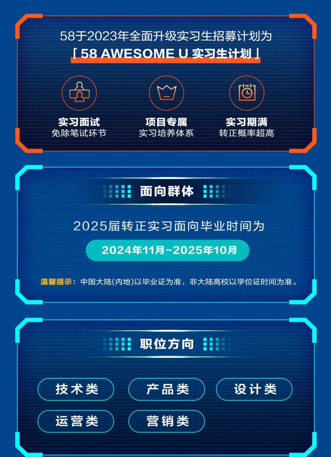 <p>58于2023年全面升级实习生招募计划为</p>
<p>[58AWESOMEU 实习生计划」</p>
<p>2-</p>
<p>C</p>
<p>实习面试<br/>免除笔试环节</p>
<p>项目专属<br/>实习培养体系</p>
<p>实习期满<br/>转正概率超高</p>
<p>面向群体</p>
<p>2025届转正实习面向毕业时间为<br/>2024年11月-2025年10月</p>
<p>温馨提示:中国大陆(内地)以毕业证为准，非大陆高校以学位证时间为准。</p>
<p>职位方向</p>
<p>技术类<br/>运营类</p>
<p>产品类<br/>营销类</p>
<p>设计类</p>
