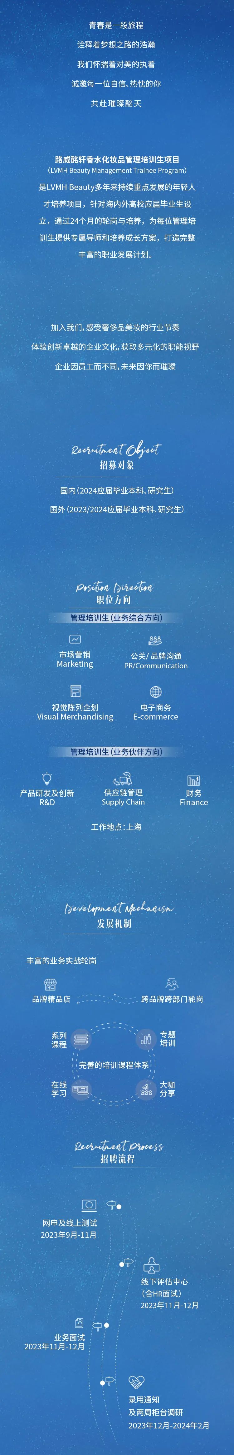 <p>青春是一段旅程<br/>诠释着梦想之路的浩瀚<br/>我们怀揣着对美的执着<br/>诚邀每一位自信、热忱的你<br/>共赴璀璨酩天</p>
<p>路威酩轩香水化妆品管理培训生项目<br/>(LVMH Beauty Management Trainee Program)</p>
<p>是LVMH Beauty多年来持续重点发展的年轻人<br/>才培养项目，针对海内外高校应届毕业生设<br/>立，通过24个月的轮岗与培养，为每位管理培</p>
<p>训生提供专属导师和培养成长方案，打造完整</p>
<p>丰富的职业发展计划。</p>
<p>加入我们,感受奢侈品美妆的行业节奏</p>
<p>体验创新卓越的企业文化,获取多元化的职能视野</p>
<p>企业因员工而不同,未来因你而璀璨</p>
<p>eevrmithent objeet<br/>招募对象</p>
<p>国内(2024应届毕业本科、研究生)<br/>国外(2023/2024应届毕业本科、研究生)</p>
<p>Positon brecuon<br/>职位方向</p>
<p>管理培训生(业务综合方向)</p>
<p>市场营销<br/>Marketing</p>
<p>公关/品牌沟通<br/>PR/Communication</p>
<p>高</p>
<p>视觉陈列企划<br/>Visual Merchandising</p>
<p>电子商务<br/>E-commerce</p>
<p>管理培训生(业务伙伴方向)</p>
<p>产品研发及创新<br/>R&D</p>
<p>供应链管理<br/>Supply Chain</p>
<p>n</p>
<p>财务<br/>Finance</p>
<p>工作地点:上海</p>
<p>bevelopnent Mechanisn<br/>发展机制</p>
<p>丰富的业务实战轮岗</p>
<p>品牌精品店</p>
<p>跨品牌跨部门轮岗</p>
<p>系列</p>
<p>课程</p>
<p>在线</p>
<p>学习</p>
<p>Ot</p>
<p>完善的培训课程体系</p>
<p>888</p>
<p>专题</p>
<p>培训</p>
<p>大咖</p>
<p>分享</p>
<p>Recrnetnhentrovess<br/>招聘流程</p>
<p>网申及线上测试<br/>2023年9月-11月</p>
<p>线下评估中心<br/>(含HR面试)</p>
<p>2023年11月-12月</p>
<p>业务面试</p>
<p>2023年11月-12月</p>
<p>录用通知</p>
<p>及两周柜台调研</p>
<p>2023年12月-2024年2月</p>
