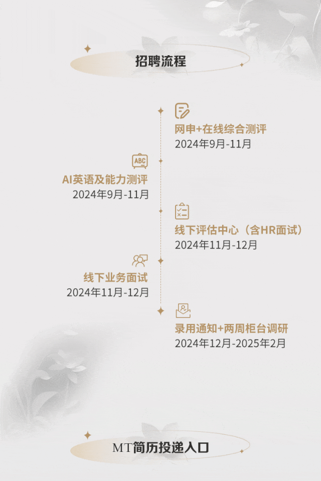 <p>招聘流程</p>
<p>P</p>
<p>网申+在线综合测评<br/>2024年9月-11月</p>
<p>AI英语及能力测评<br/>2024年9月-11月</p>
<p>线下评估中心(含HR面试)<br/>2024年11月-12月</p>
<p>线下业务面试<br/>2024年11月-12月</p>
<p>8</p>
<p>录用通知+两周柜台调研<br/>2024年12月-2025年2月</p>
<p>MT简历投递入口</p>
