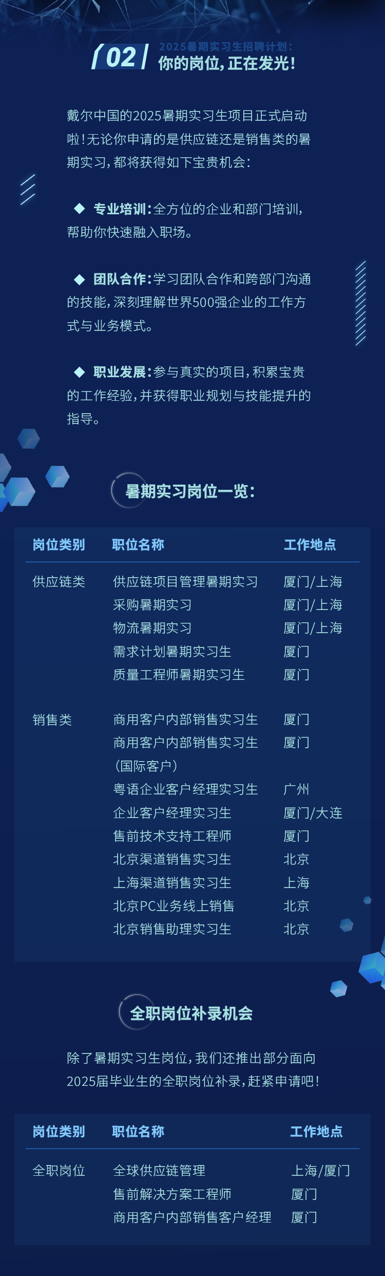 <p>2025显邯宛可4切随2</p>
<p>02<br/>你的岗位，正在发光!</p>
<p>戴尔中国的2025暑期实习生项目正式启动<br/>啦!无论你申请的是供应链还是销售类的暑<br/>期实习，都将获得如下宝贵机会</p>
<p>专业培训:全方位的企业和部门培训，<br/>帮助你快速融入职场。</p>
<p>团队合作:学习团队合作和跨部门沟通<br/>的技能，深刻理解世界500强企业的工作方<br/>式与业务模式。</p>
<p>◆职业发展:参与真实的项目,积累宝贵<br/>的工作经验，并获得职业规划与技能提升的<br/>指导。</p>
<p>暑期实习岗位一览:</p>
<p>岗位类别</p>
<p>职位名称</p>
<p>工作地点</p>
<p>供应链类</p>
<p>供应链项目管理暑期实习<br/>采购暑期实习</p>
<p>物流暑期实习</p>
<p>需求计划暑期实习生<br/>质量工程师暑期实习生</p>
<p>厦门/上海<br/>厦门/上海<br/>厦门/上海<br/>厦</p>
<p>厦门</p>
<p>销售类</p>
<p>商用客户内部销售实习生<br/>商用客户内部销售实习生<br/>(国际客户)</p>
<p>粤语企业客户经理实习生<br/>企业客户经理实习生</p>
<p>售前技术支持工程师<br/>北京渠道销售实习生<br/>上海渠道销售实习生<br/>北京PC业务线上销售<br/>北京销售助理实习生</p>
<p>夏</p>
<p>夏</p>
<p>广州</p>
<p>厦门/大连<br/>厦门</p>
<p>北京</p>
<p>上海</p>
<p>北京</p>
<p>北京</p>
<p>全职岗位补录机会</p>
<p>除了暑期实习生岗位,我们还推出部分面向<br/>2025届毕业生的全职岗位补录,，赶紧申请吧!</p>
<p>岗位类别</p>
<p>职位名称</p>
<p>工作地点</p>
<p>全职岗位</p>
<p>全球供应链管理</p>
<p>售前解决方案工程师</p>
<p>商用客户内部销售客户经理</p>
<p>上海/厦<br/>厦门</p>
<p>厦门</p>
