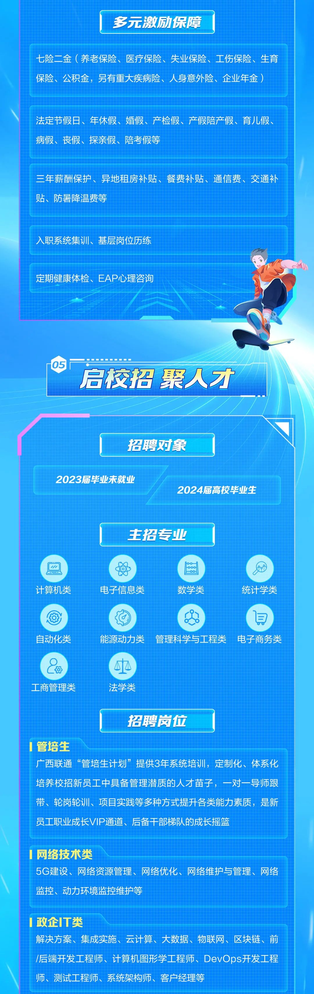 <p>多元激励保障</p>
<p>七险二金(养老保险、医疗保险、失业保险、工伤保险、生育<br/>保险、公积金，另有重大疾病险、人身意外险、企业年金)</p>
<p>法定节假日、年休假、婚假、产检假、产假陪产假、育儿假、<br/>病假、丧假、探亲假、陪考假等</p>
<p>三年薪酬保护、异地租房补贴、餐费补贴、通信费、交通补<br/>贴、防暑降温费等</p>
<p>入职系统集训、基层岗位历练</p>
<p>定期健康体检、<br/>EAP心理咨询</p>
<p>05</p>
<p>启校招果人才</p>
<p>招聘对象</p>
<p>2023届毕业未就业</p>
<p>2024届高校毕业生</p>
<p>主招专业</p>
<p> </p>
<p>66<br/>-080</p>
<p>08</p>
<p>计算机类</p>
<p>电子信息类</p>
<p>数学类</p>
<p>统计学类</p>
<p>自动化类</p>
<p>能源动力类管理科学与工程类电子商务类</p>
<p>O</p>
<p>何<br/>工商管理类</p>
<p>法学类</p>
<p>招聘岗位</p>
<p>管培生</p>
<p>广西联通“管培生计划”提供3年系统培训，定制化、体系化<br/>培养校招新员工中具备管理潜质的人才苗子，一对一导师跟<br/>带、轮岗轮训、项目实践等多种方式提升各类能力素质，是新</p>
<p>员工职业成长VIP通道、后备干部梯队的成长摇篮</p>
<p>网络技术类</p>
<p>5G建设、网络资源管理、网络优化、网络维护与管理、网络<br/>监控、动力环境监控维护等</p>
<p>I政企IT类</p>
<p>解决方案、集成实施、云计算、大数据、物联网、区块链、前<br/>/后端开发工程师、计算机图形学工程师、DevOps开发工程<br/>师、测试工程师、系统架构师、客户经理等</p>
