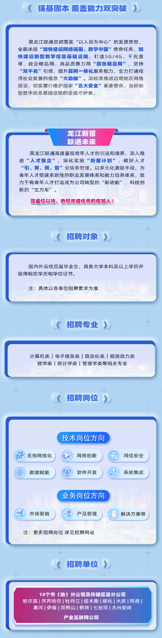 
<table>
<tr><td>《强基固本覆盖能力双突破》</td>
</tr>
<tr><td>黑龙江联通贯彻落实“以人民为中心”的发展思想,全面承接“加快建设网络强国、数字中国”使命任务,加快建设新型数字信息基础设施,打造5G/4G、千兆宽带、政企精品网、高品质算力网“四张精品网”,坚持“双千兆”引领,提升算网一体化服务能力,全力打通经济社会发展的信息“大动脉"。高标准推进边境地区网络建设,切实履行维护国家“五大安全”重要使命,当好新型数字信息基础设施的坚强守护者。</td>
</tr>
<tr><td>tA  龙江新苗联通未来黑龙江联通高度重视青年人才的弓|进和培养,深入推进“人才强企”,深化实施“新苗计划”,做好人才“引、育、用、留"全链条管理。以多元化激励手段,为青年人才搭建系统性的职业发展体系和能力培养体系,致力于将青年人才打造成为公司转型的“新动能”,科技创新的“生力军”。现虚位以待,热忱欢迎优秀的你加入!</td>
</tr>
<tr><td>十 十<招聘对象》</td>
</tr>
<tr><td>国内外高校应届毕业生,具备大学本科及以上学历并取得相应学历和学位证书。注:具体以各单位招聘要求为准</td>
</tr>
<tr><td><招聘专业》 十</td>
</tr>
<tr><td>计算机类| 电子信息类|自动化类|能源动力类数学类|统计学类|管理学类等相关专业</td>
</tr>
<tr><td>十<招聘岗位》</td>
</tr>
<tr><td>技术岗位方向)无线网优化 P 网络创新 网信安全用 数据赋能 软件开发 系统集成业务岗位方向1) 市场营销 产品管理 3三)解决方案等注:更多招聘岗位详见招聘网站</td>
</tr>
<tr><td>十 十《招聘单位》 </td>
</tr>
<tr><td>13个市(地)分公司及所辖区县分公司哈尔滨|齐齐哈尔|牡丹江|佳木斯|绥化|大庆|鸡西黑河|伊春|双鸭山|鹤岗|七台河|大兴安岭产业互联网公司</td>
</tr>
</table>
