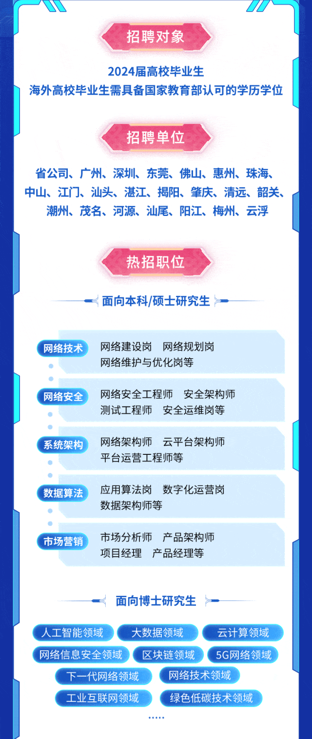 <p>招聘对象</p>
<p>2024届高校毕业生</p>
<p>海外高校毕业生需具备国家教育部认可的学历学位</p>
<p>招聘单位</p>
<p>省公司、广州、深圳、东莞、佛山、惠州、珠海、</p>
<p>潮州、茂名、河源、汕尾、阳江、梅州、云浮</p>
<p>热招职位</p>
<p>-面向本科/硕士研究生</p>
<p>网络建设岗 网络规划岗</p>
<p>网络维护与优化岗等</p>
<p>市场分析师产品架构师</p>
<p>项目经理产品经理等</p>
<p>面向博士研究生>-</p>
<p>大数据领域云计算领域</p>
<p>网络信息安全领域 "区块链领域 ) . 5G网络 领域)</p>
<p>下一代网络领域网络技术领域</p>
<p>工业互联网领域,绿色低碳技术领域 \'</p>
<p>号64B4</p>

<table>
<tr><td></td>
</tr>
<tr><td>网络安全工程师 安全架构师测试工程师安全运维岗等</td>
</tr>
<tr><td></td>
</tr>
<tr><td>网络架构师 云平台架构师平台运营工程师等</td>
</tr>
<tr><td></td>
</tr>
<tr><td>应用算法岗数字化运营岗数据架构师等</td>
</tr>
<tr><td></td>
</tr>
</table>

