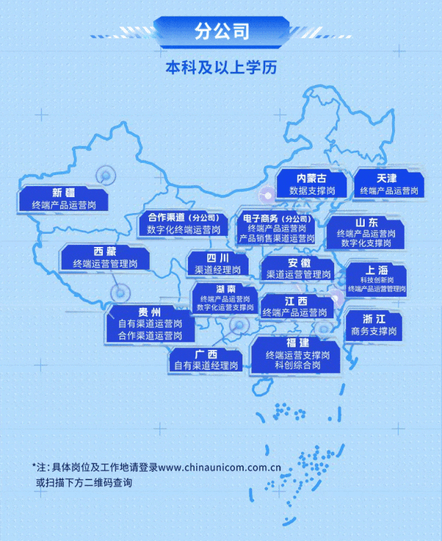 <p>分公司</p>
<p>本科及以上学历</p>
<p>+</p>
<p>内蒙古天津</p>
<p>新疆数据支撑岗终端产品运营岗</p>
<p>终端产品运营岗</p>
<p>\'合作渠道(分公司) \'电子商务(分公司)山东</p>
<p>数字化终端运营岗终端产品运营岗终端产品运营岗</p>
<p>产品销售渠道运营岗数字化支撑岗</p>
<p>西藏</p>
<p>终端运营管理岗渠道经理岗四川渠道运营管理岗安徽科技创新岗上海</p>
<p>湖南终端产品运营管理岗</p>
<p>终端产品运营岗江西</p>
<p>贵州I 数字化运营支撑岗终端产品运营岗I</p>
<p>自有渠道运营岗浙江</p>
<p>合作渠道运营岗商务支撑岗</p>
<p>福建</p>
<p>广西终端运营支撑岗</p>
<p>十自有渠道经理岗科创综合岗</p>
<p>,</p>
<p>、F. .1</p>
<p>十十</p>
<p>)</p>
<p>*注:具体岗位及工作地请登录www.chinaunicom.com.cn 。</p>
<p>或扫描下方二维码查询</p>
<p>l</p>
