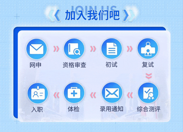 <p>《加入我们吧</p>
<p>网申</p>
<p>资格审查</p>
<p>初试</p>
<p>y</p>
<p>复试</p>
<p>></p>
<p>入职</p>
<p>体检</p>
<p>录用通知</p>
<p>综合测评</p>
