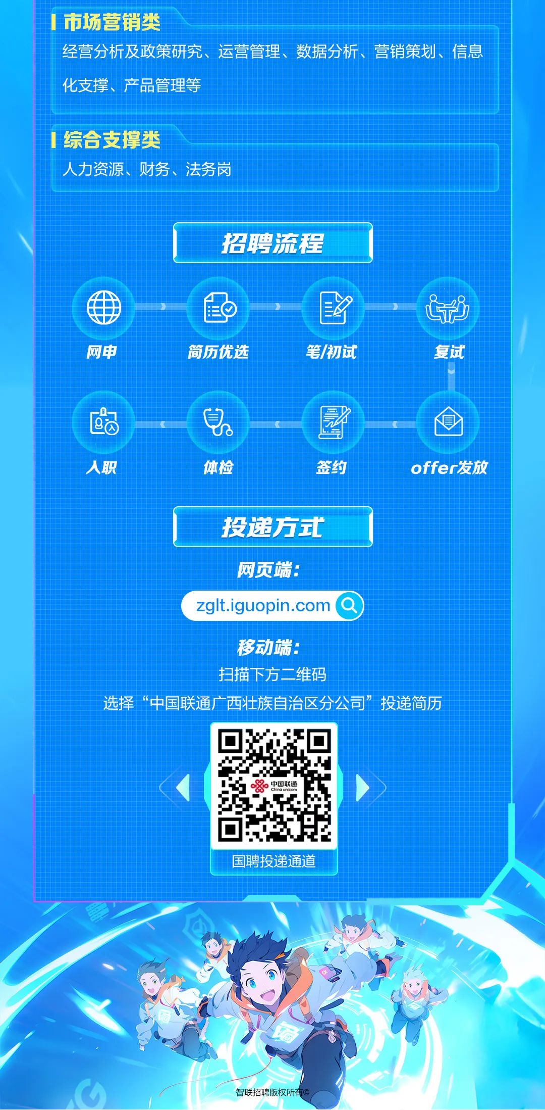 <p>1市场营销类</p>
<p>经营分析及政策研究、运营管理、数据分析、营销策划、信息<br/>化支撑、产品管理等</p>
<p>1综合支撑类</p>
<p>人力资源、财务、法务岗</p>
<p>招聘流程</p>
<p>网申</p>
<p> <br/>简历优选</p>
<p>笔/初试</p>
<p>复试</p>
<p>人职</p>
<p> </p>
<p>u</p>
<p>体检</p>
<p>签约</p>
<p>offer发放</p>
<p>投递方式</p>
<p>网页端:</p>
<p>zglt.iguopin.com<br/>Q</p>
<p>移动端:</p>
<p>扫描下方二维码</p>
<p>选择“中国联通广西壮族自治区分公司”投递简历</p>
<p>国聘投递通道</p>
<p>智联招聘版权所</p>
