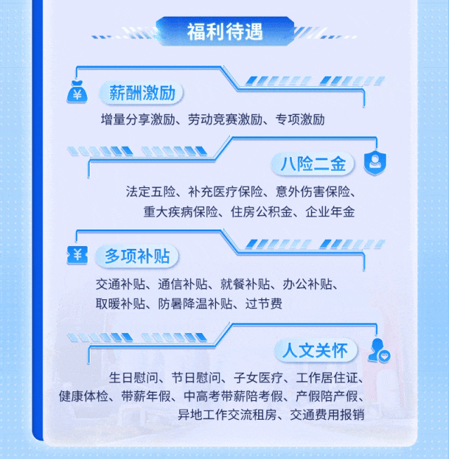 <p>福利待遇</p>
<p>/77/</p>
<p>華薪酬激励)</p>
<p>增量分享激励、劳动竞赛激励、专项激励</p>
<p>八险金O</p>
<p>法定五险、补充医疗保险、意外伤害保险、</p>
<p>重大疾病保险、住房公积金、企业年金</p>
<p>LZ</p>
<p>&yen;多项补贴)</p>
<p>交通补贴、通信补贴、就餐补贴、办公补贴、</p>
<p>取暖补贴、防暑降温补贴、过节费</p>
<p>人文关怀)20</p>
<p>生日慰问、节日慰问、子女医疗、工作居住证、</p>
<p>健康体检、带薪年假、中高考带薪陪考假、产假陪产假、</p>
<p>异地工作交流租房、交通费用报销</p>

