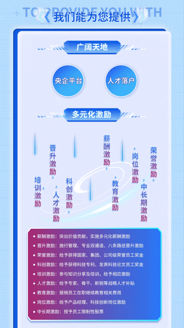 <p>+TC ?我们能为您提供》TH</p>
<p>广阔天地</p>
<p>央企平台人才落户</p>
<p>多元化激励</p>
<p>薪</p>
<p>晋荣</p>
<p>升誉</p>
<p>励</p>
<p>励。激励激</p>
<p>培励激训。才励激。创科激教育励激励:激期中长.</p>
<p>励励</p>
<p>薪酬激励: 突出价值贡献,实施多元化薪酬激励</p>
<p> 晋升激励:施行管理、专业双通道、八条路径晋升激励</p>
<p>荣誉激励: 给予获得国家、集团、公司级荣誉员工奖金</p>
<p>.科创激励:给予获得科技专利、发表科技论文员工奖金</p>
<p> 培训激励:参与知识分享及培训,给予相应激励</p>
<p> 人才激励:给予专家、骨干、新锐等战略人才补贴</p>
<p>.教育激励:报销员工在职继续教育相关费用</p>
<p>,岗位激励:给予产品经理、科技创新岗位激励</p>
<p>,中长期激励:授予员工限制性股票</p>
