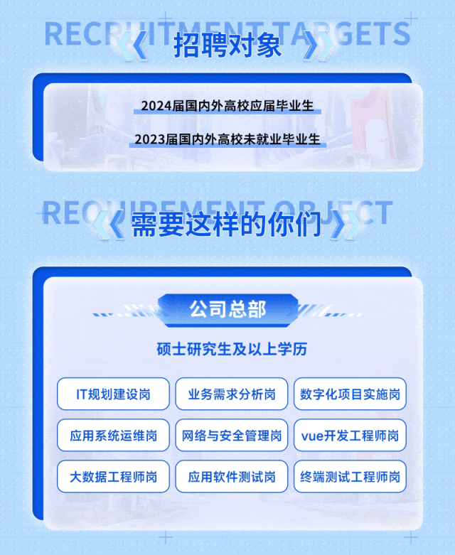 <p>RECPIT招聘对象AGETS</p>
<p>十</p>

<table>
<tr><td colspan="3">2024届国内外高校应届毕业生2023届国内外高校未就业毕业生</td>
</tr>
<tr><td colspan="3">REO需要这样的你们CT</td>
</tr>
<tr><td colspan="3">公司总部硕士研究生及以上学历</td>
</tr>
<tr><td>lT规划建设岗</td>
<td colspan="2">业务需求分析岗 数字化项目实施岗</td>
</tr>
<tr><td colspan="2">应用系统运维岗 网络与安全管理岗</td>
<td>vue开发工程师岗</td>
</tr>
<tr><td colspan="2">大数据工程师岗 应用软件测试岗</td>
<td>终端测试工程师岗</td>
</tr>
</table>
