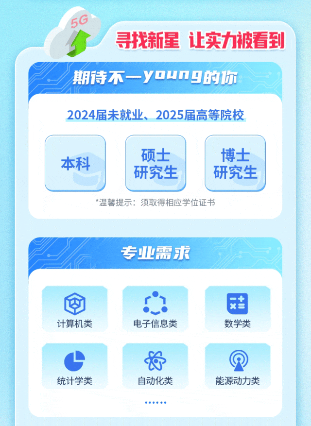 <p>56</p>
<p>寻找新星 让实力被看到</p>
<p>期待不一young的你</p>
<p>2024届未就业、2025届高等院校</p>
<p>硕士</p>
<p>博士</p>
<p>本科</p>
<p>研究生</p>
<p>研究生</p>
<p>*温馨提示:须取得相应学位证书</p>
<p>专业需求</p>
<p>计算机类</p>
<p>电子信息类</p>
<p>一+</p>
<p>x=<br/>数学类</p>
<p>统计学类</p>
<p>自动化类</p>
<p>能源动力类</p>
