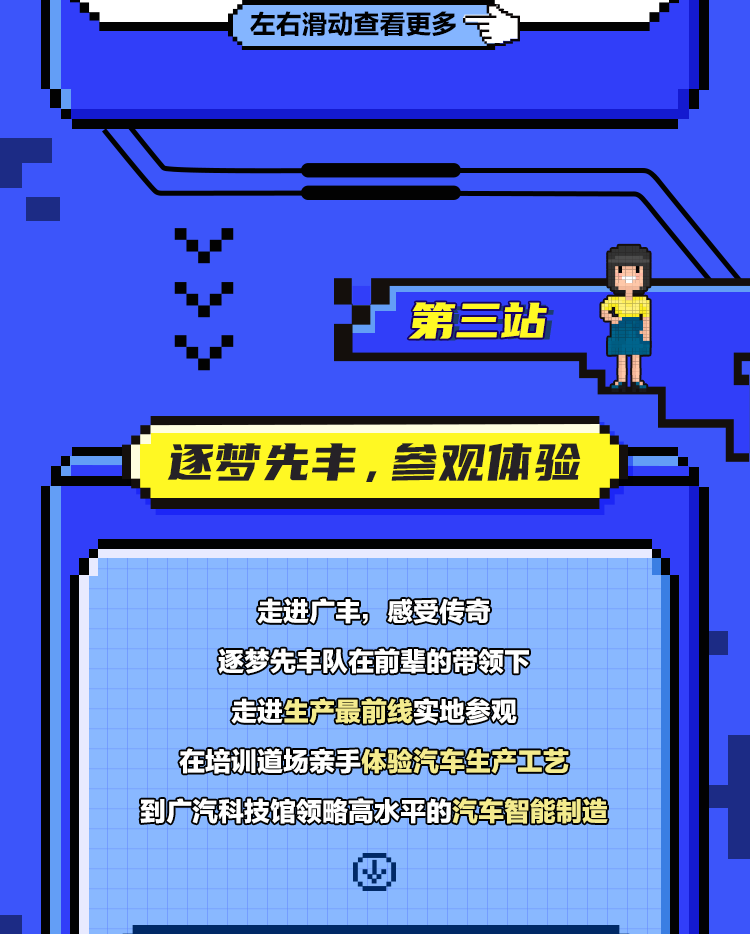 <p>左右滑动查看更多一</p>
<p>第三站</p>
<p>L</p>
<p>逐梦先丰，参观体验</p>
<p>走进广丰:，感受传奇</p>
<p>逐梦先丰队在前辈的带领下<br/>走进生产最前线实地参观</p>
<p>在培训道场亲手体验汽车生产工艺<br/>到广汽科技馆领略高水平的汽车智能制造</p>
